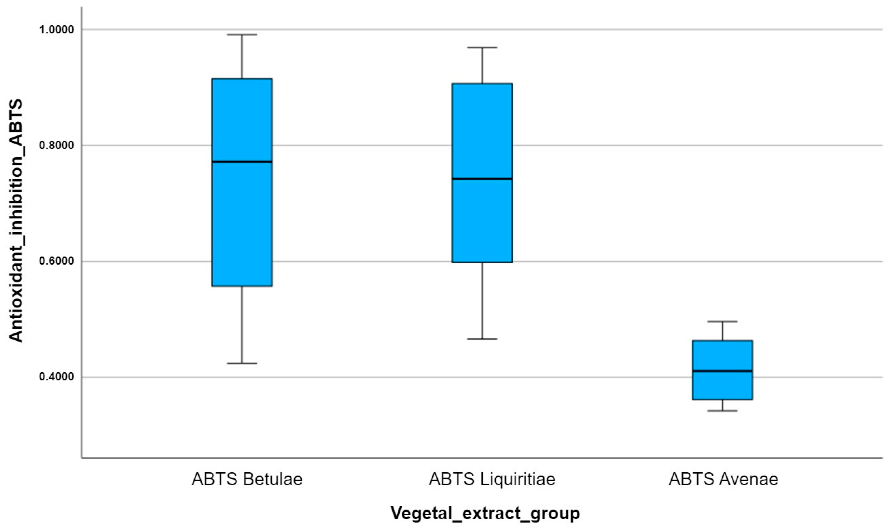Plants 12 02510 g008