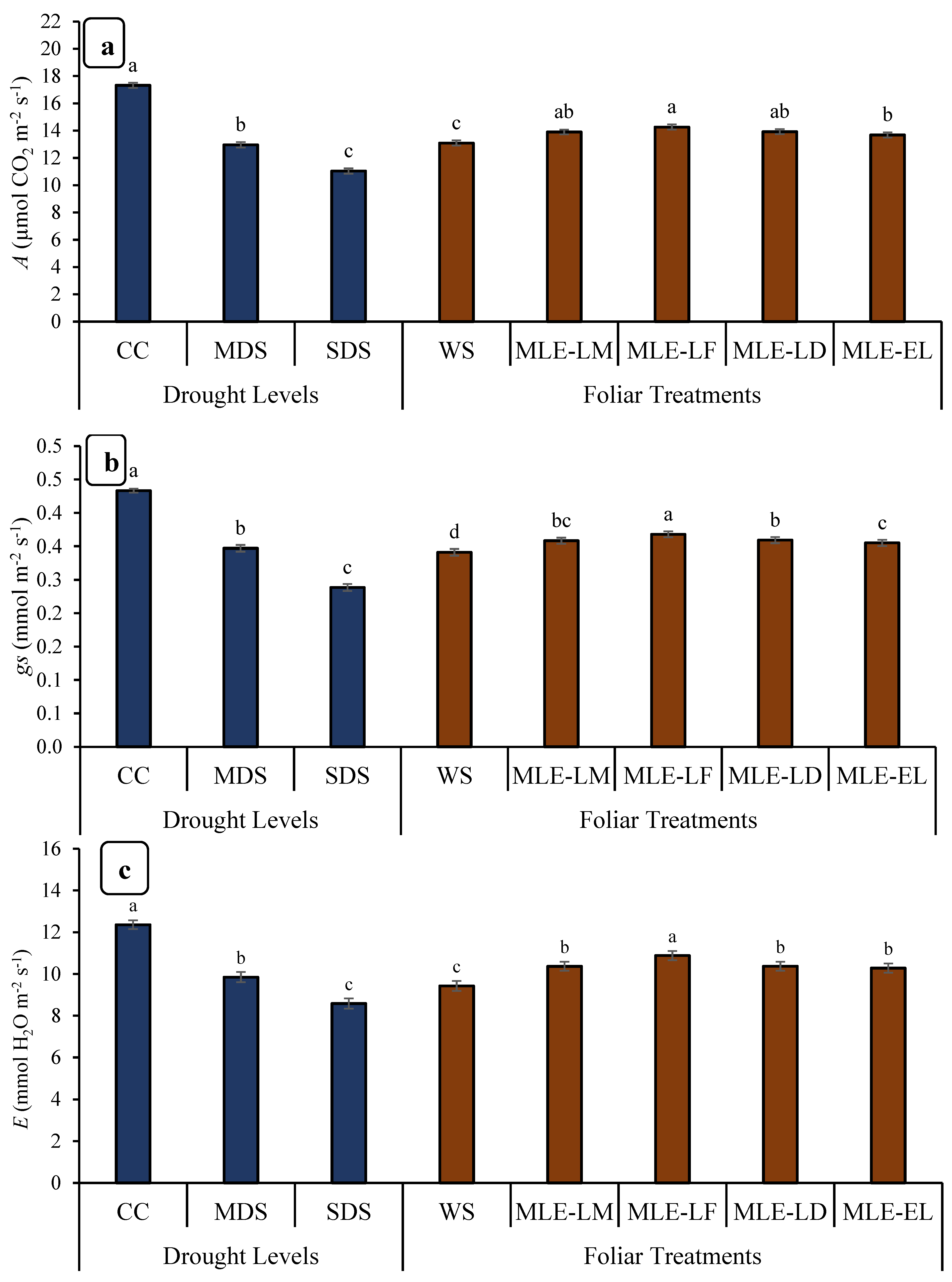 Plants 12 02511 g001 Plants 12 02511 g001