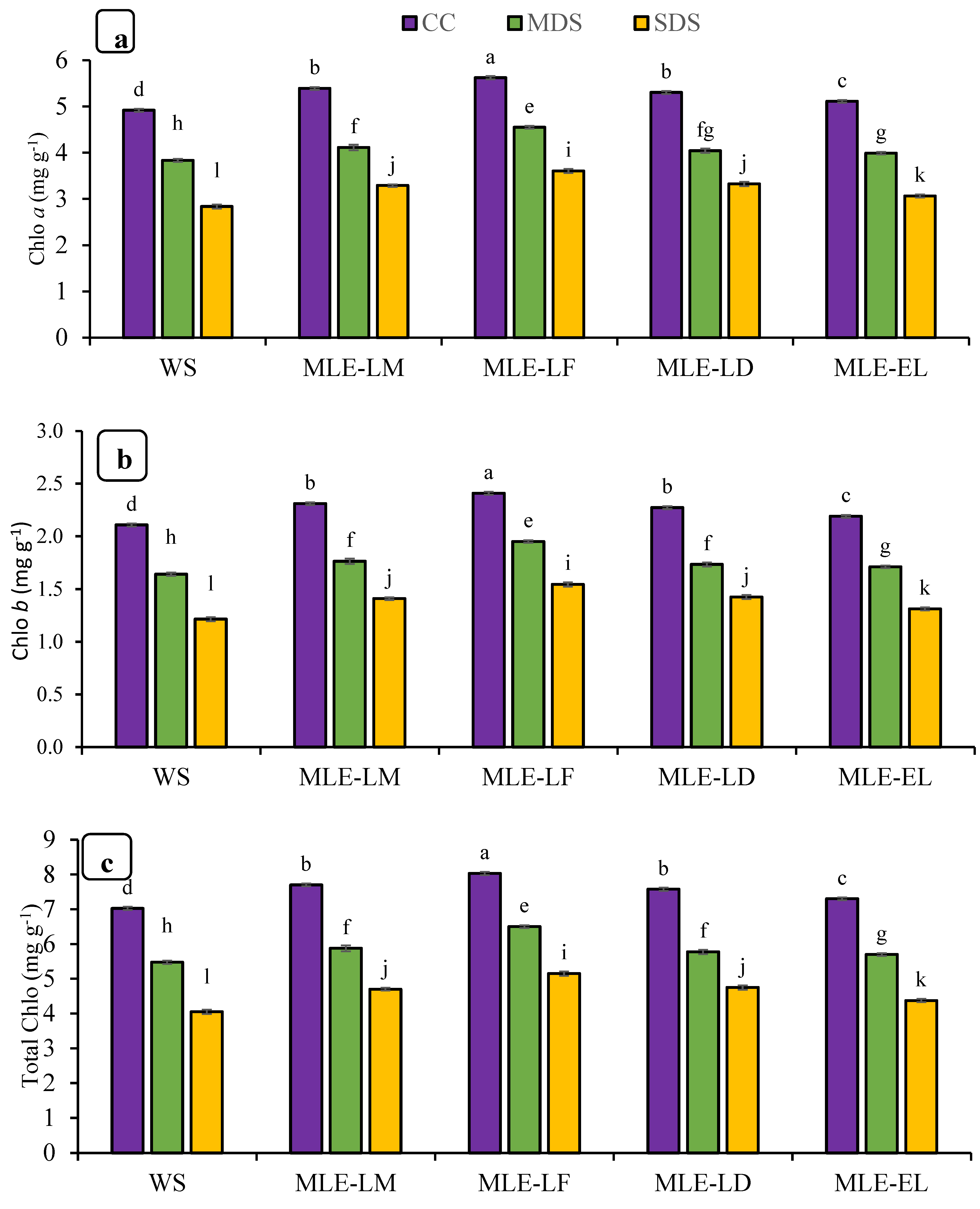 Plants 12 02511 g002a Plants 12 02511 g002a