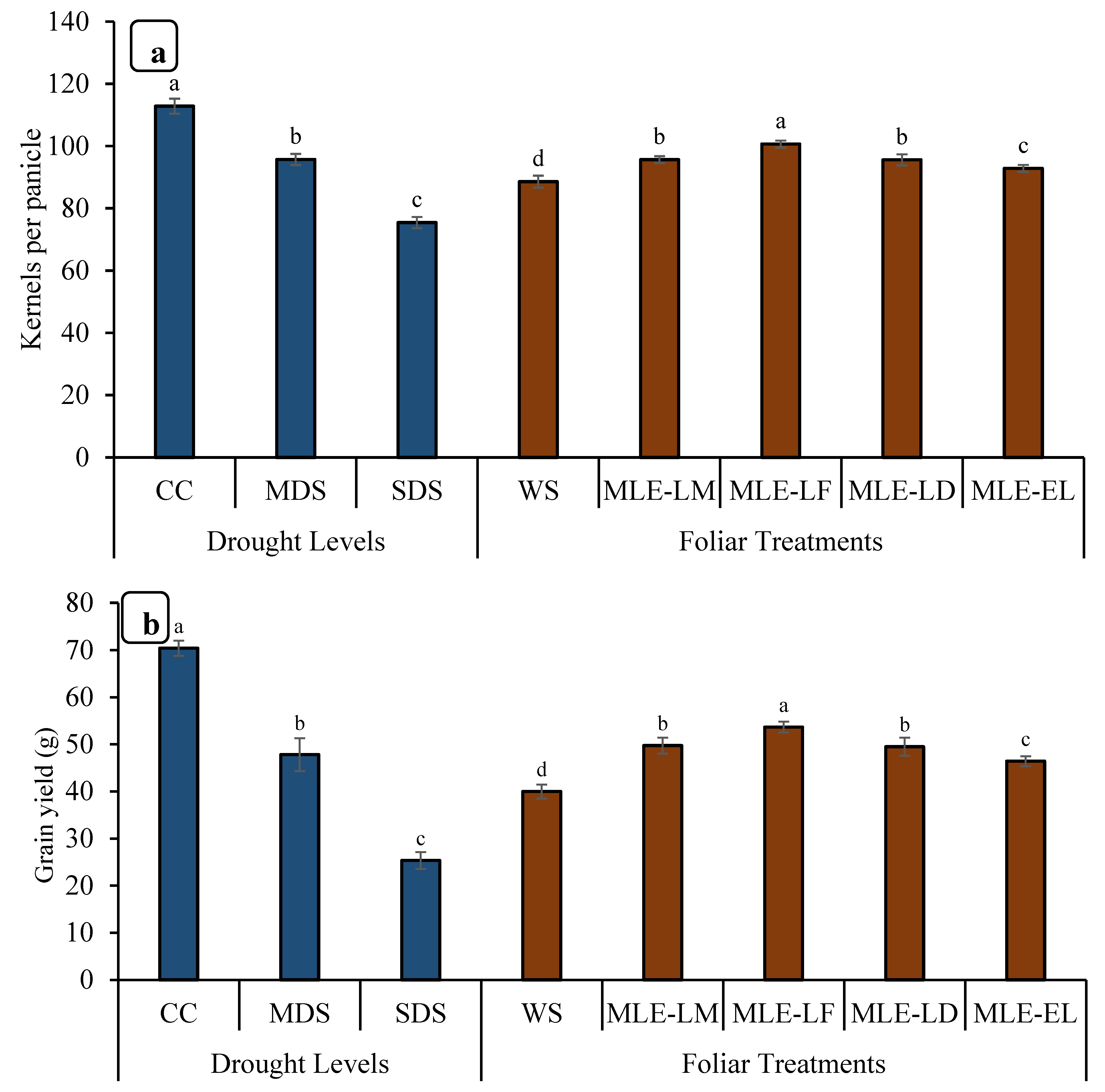Plants 12 02511 g005 Plants 12 02511 g005