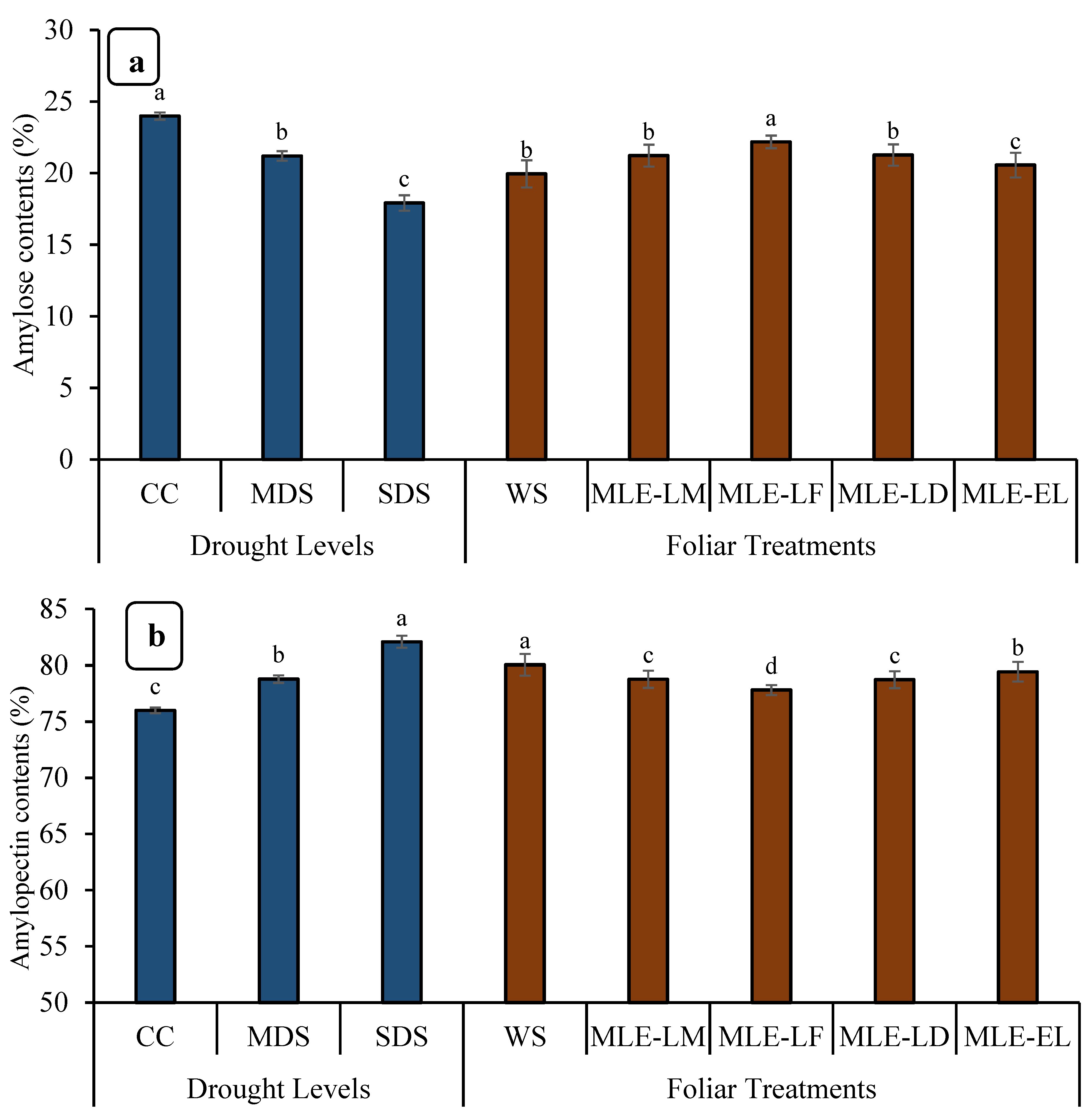 Plants 12 02511 g006 Plants 12 02511 g006