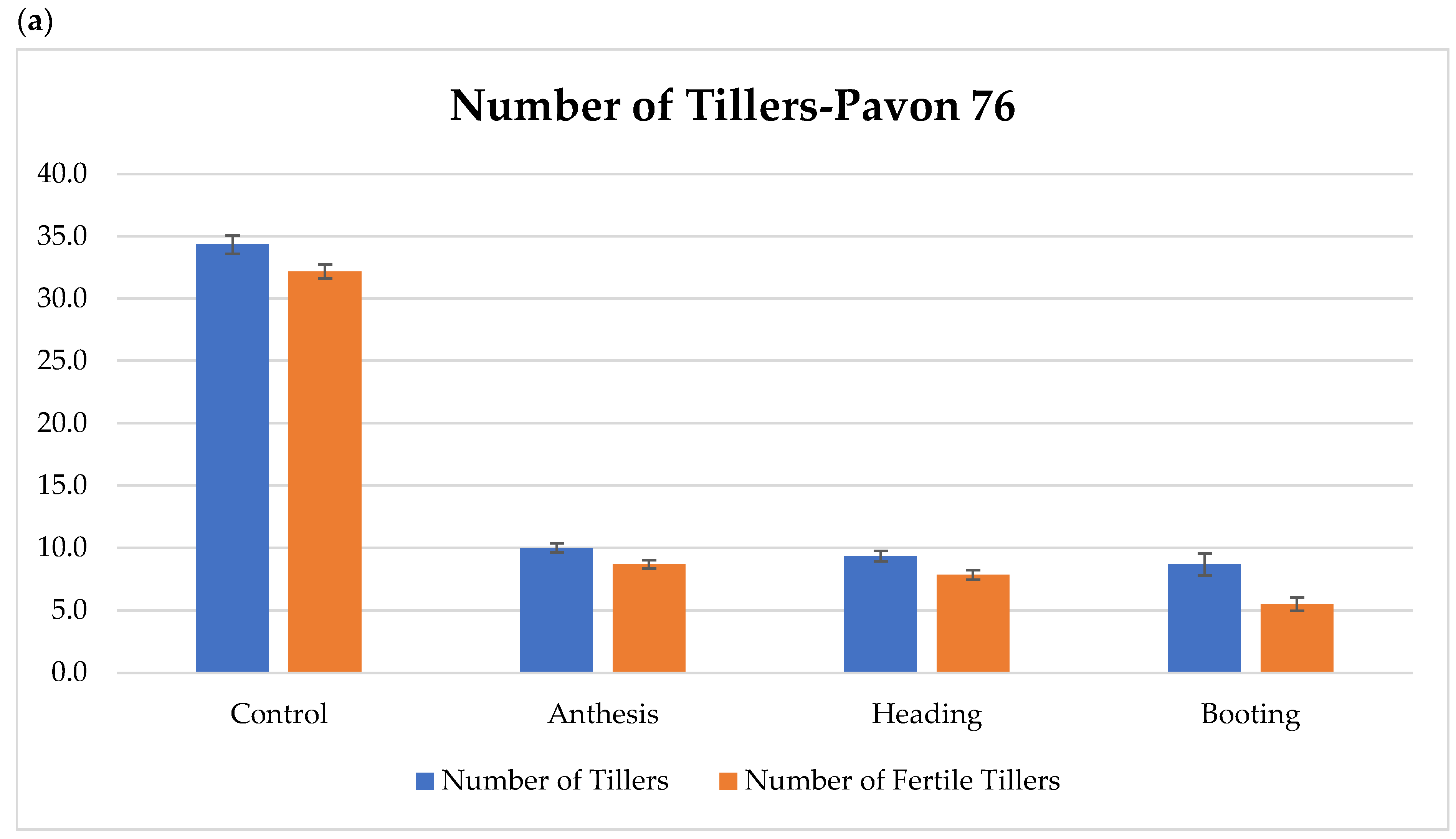 Plants 12 02513 g002a Plants 12 02513 g002a