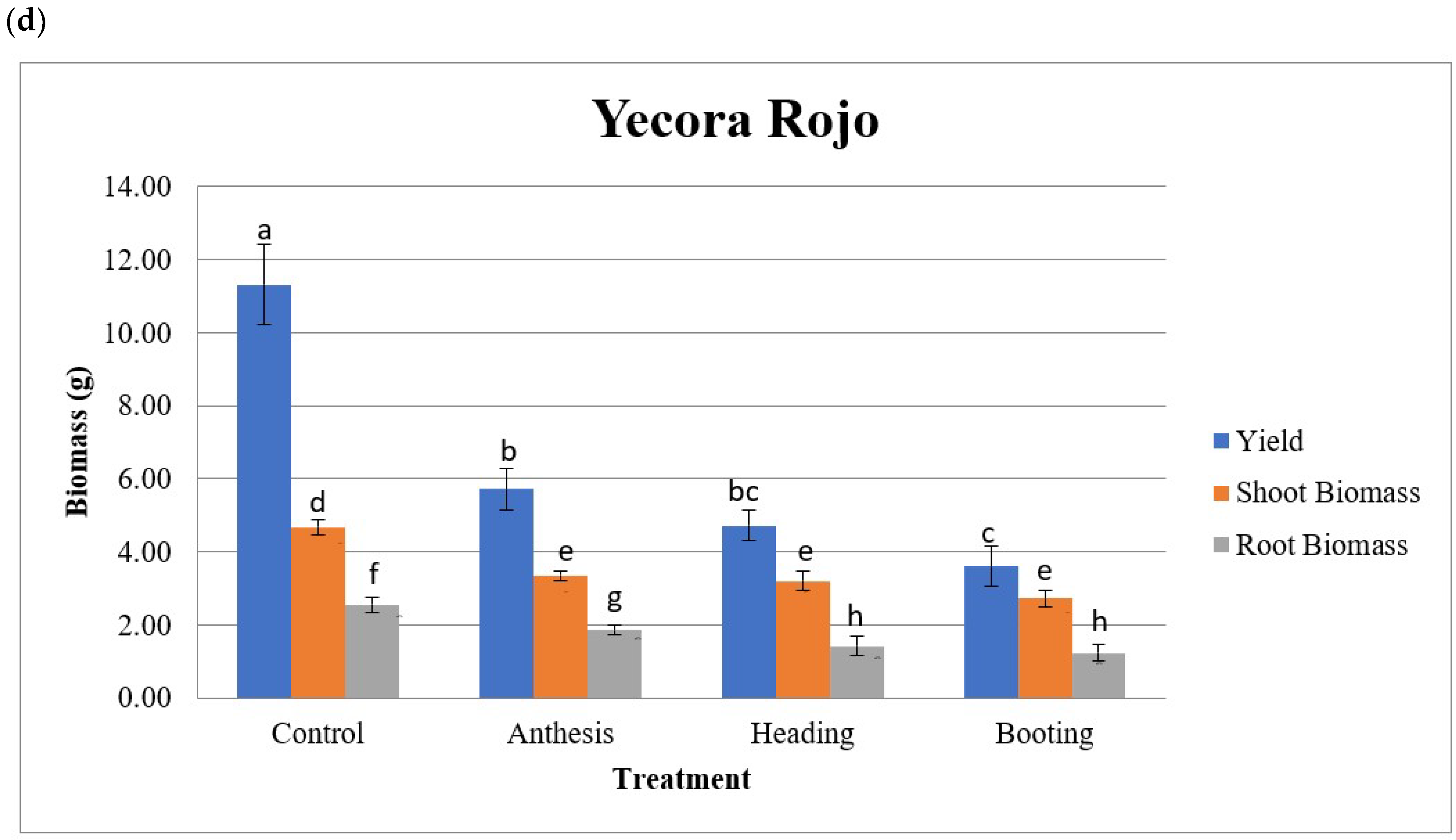 Plants 12 02513 g002c Plants 12 02513 g002c