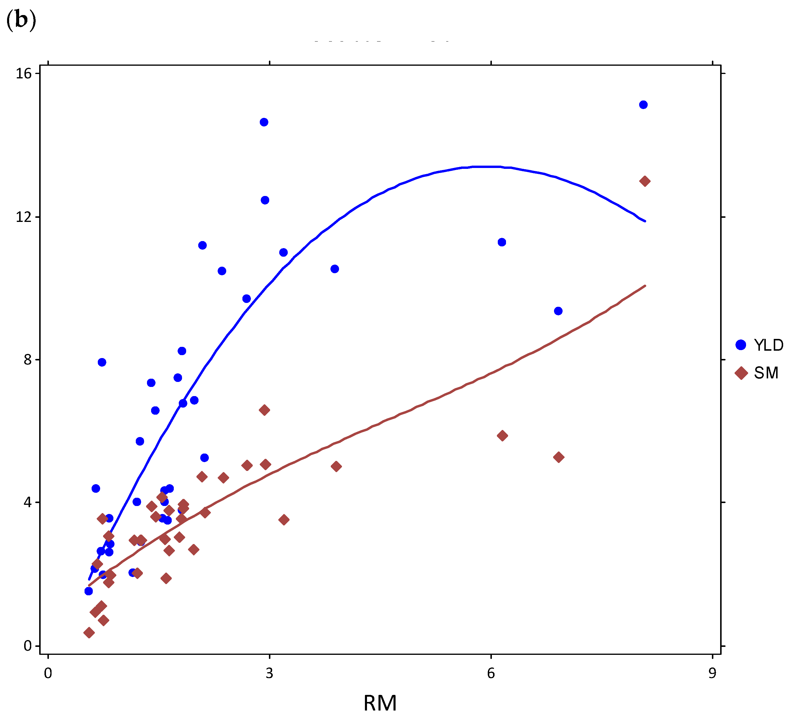 Plants 12 02513 g004b Plants 12 02513 g004b