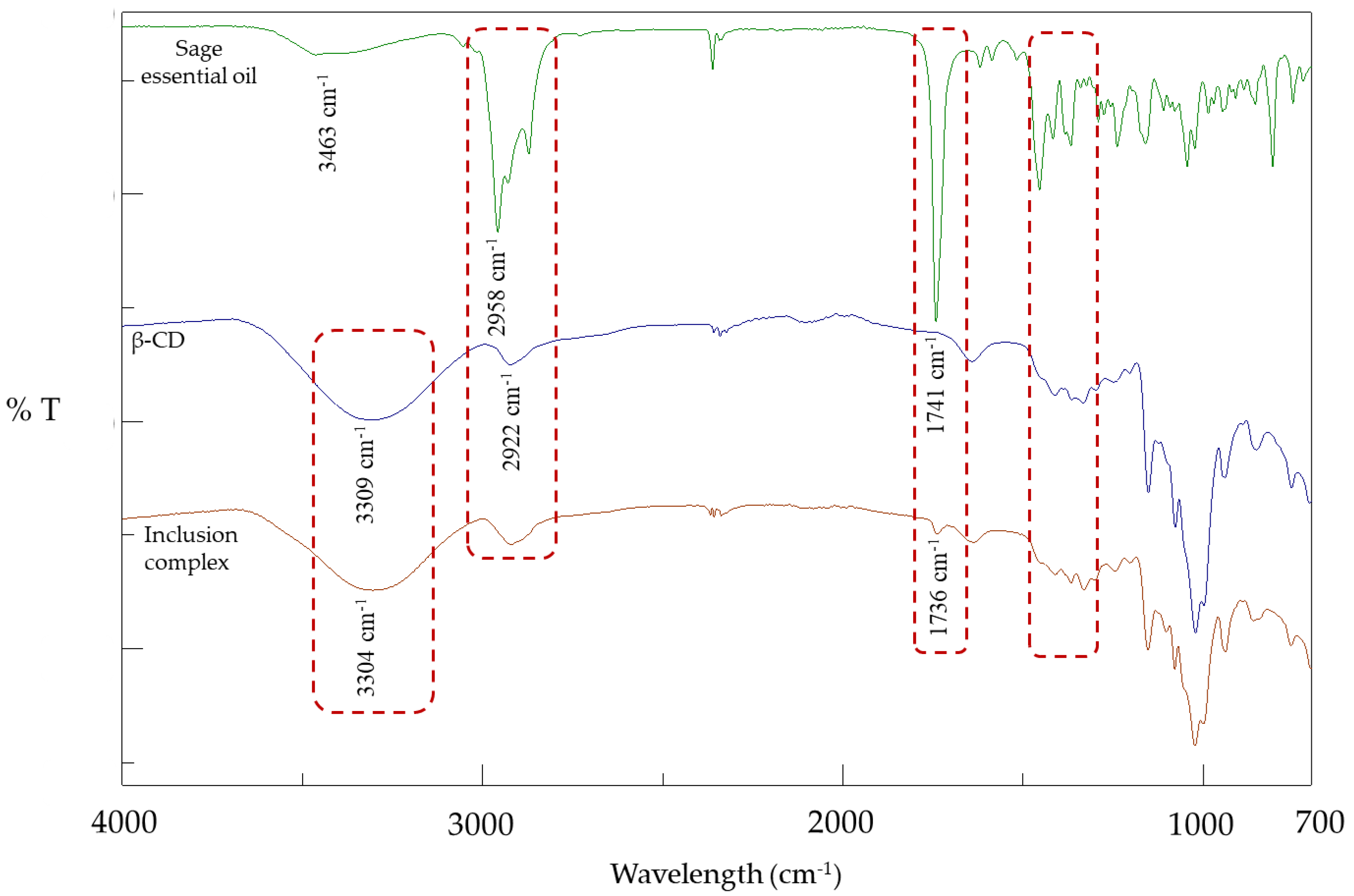 Plants 12 02518 g001