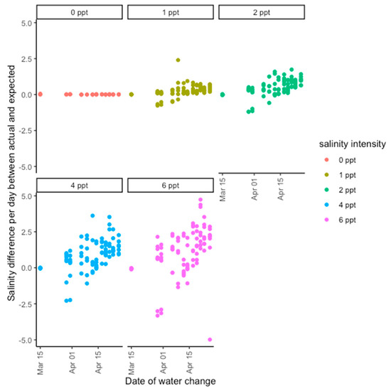 Plants 12 02522 g0a1