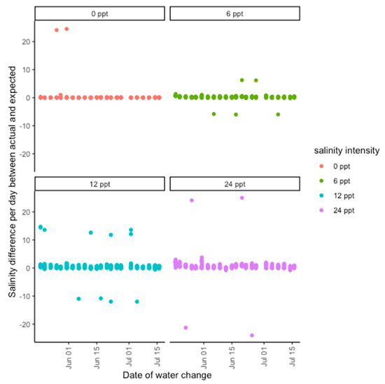 Plants 12 02522 g0a2