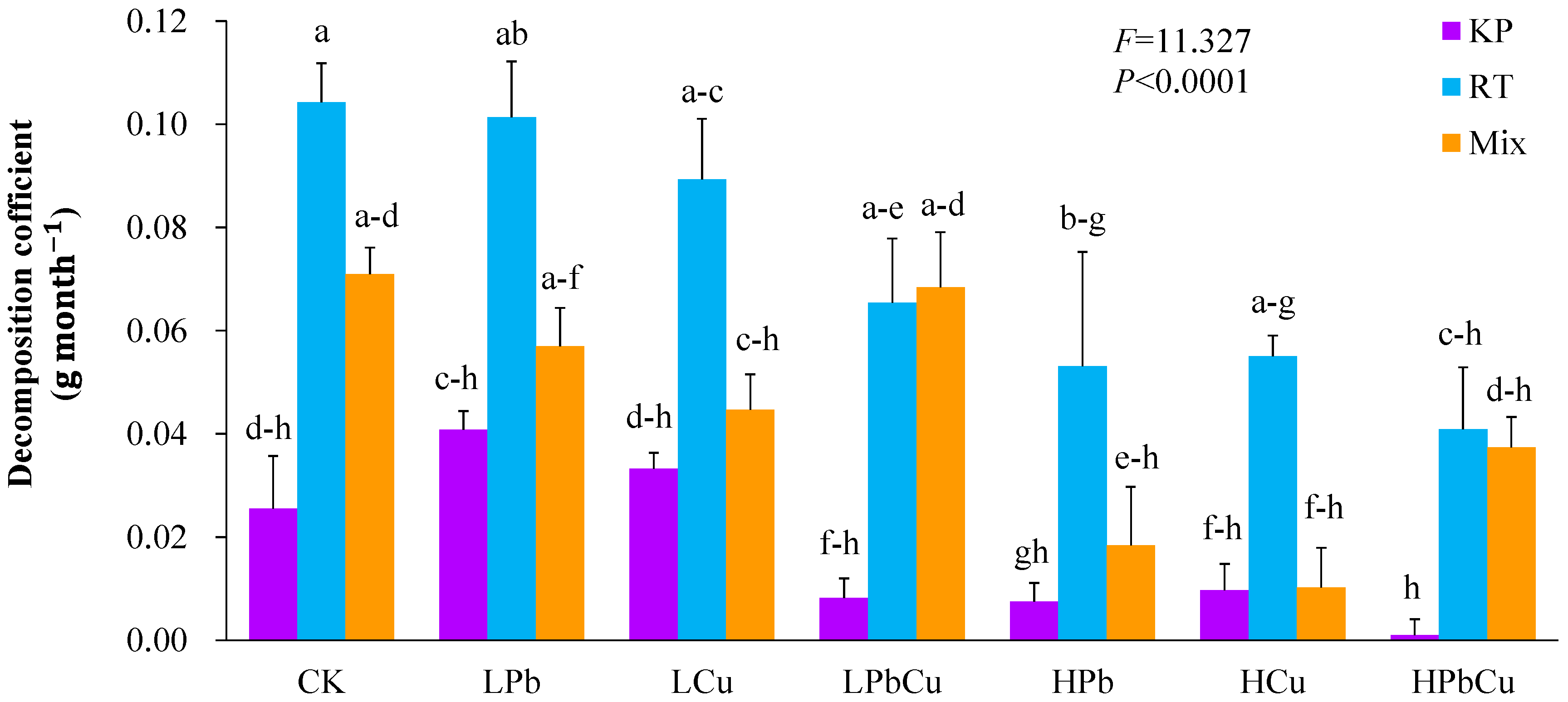 Plants 12 02523 g001