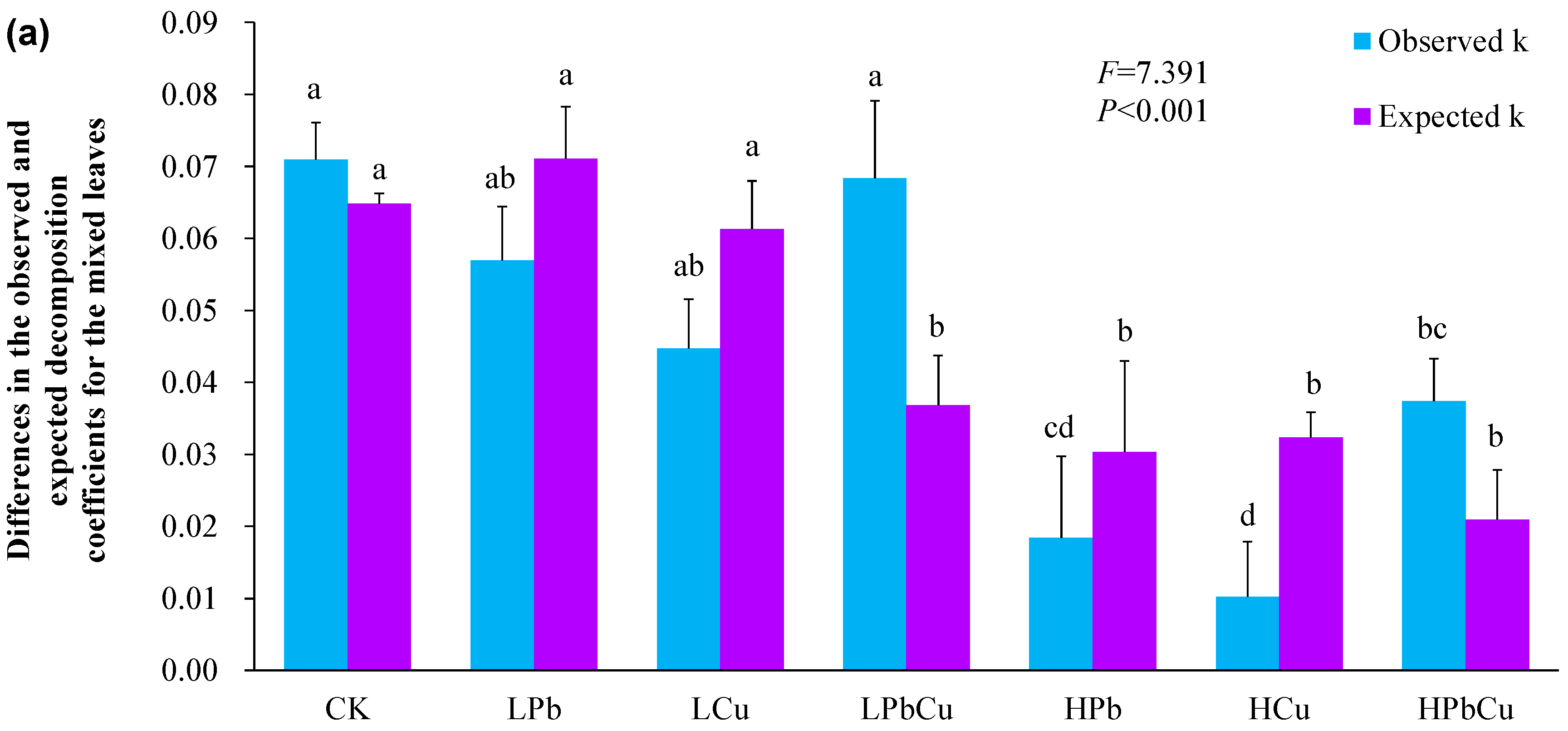 Plants 12 02523 g002a