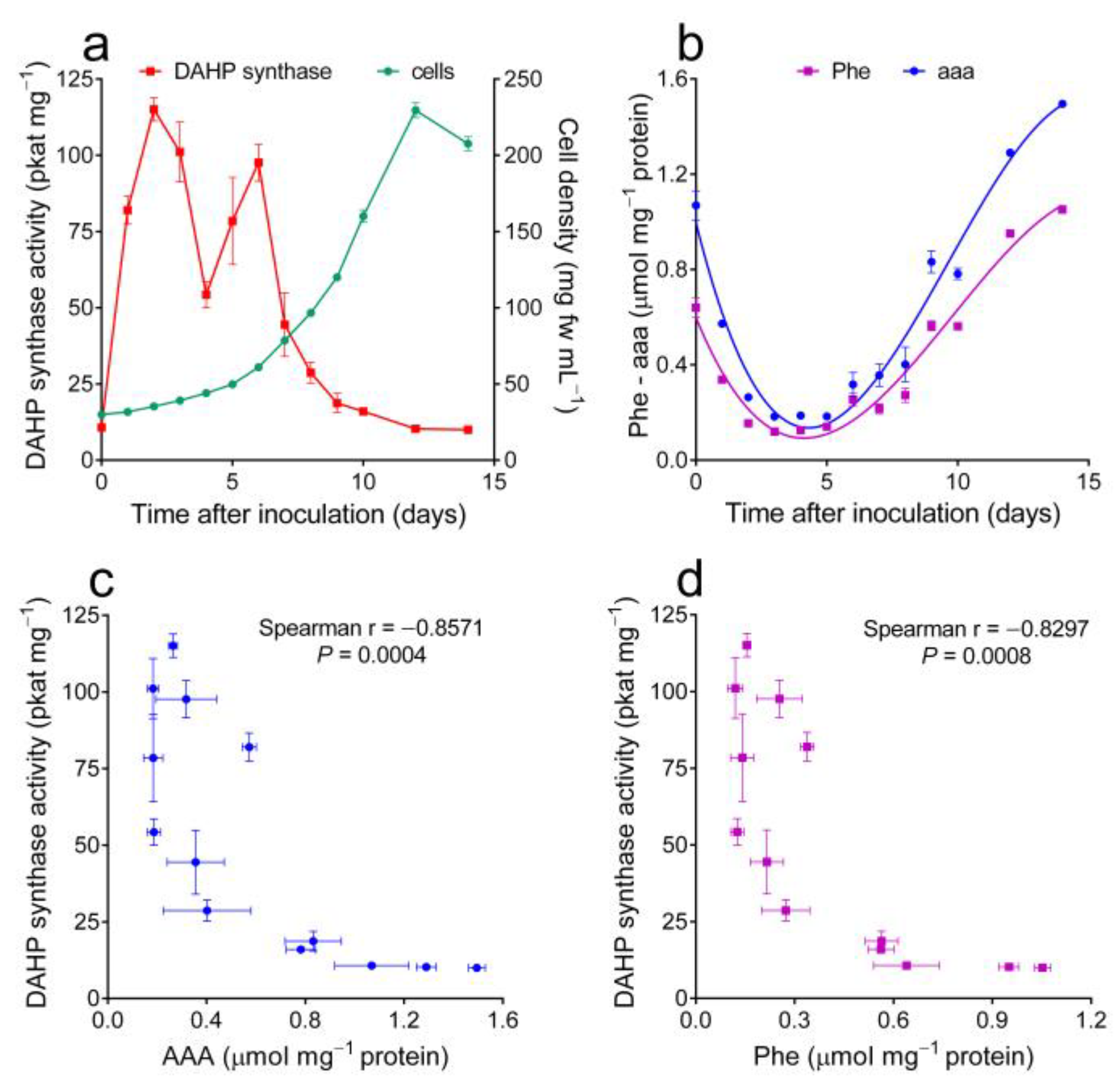 Plants 12 02524 g001 Plants 12 02524 g001