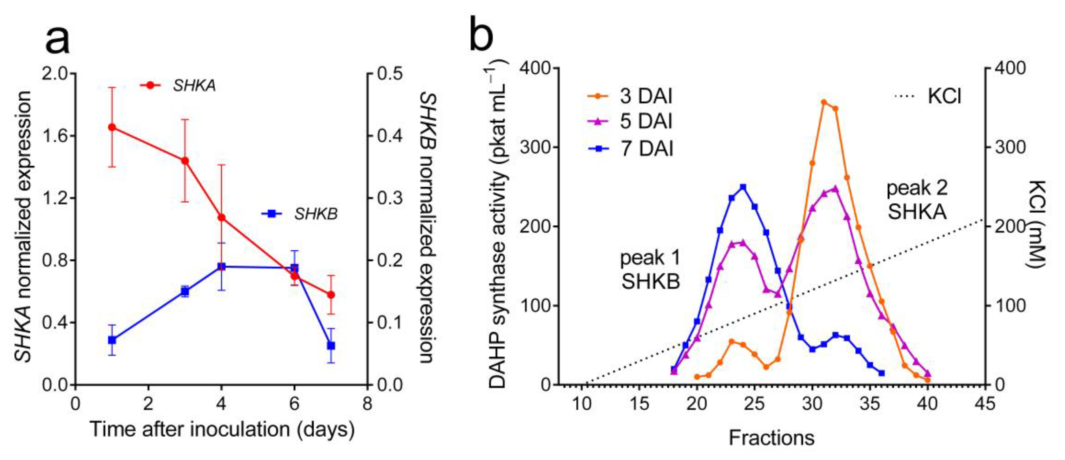 Plants 12 02524 g002 Plants 12 02524 g002