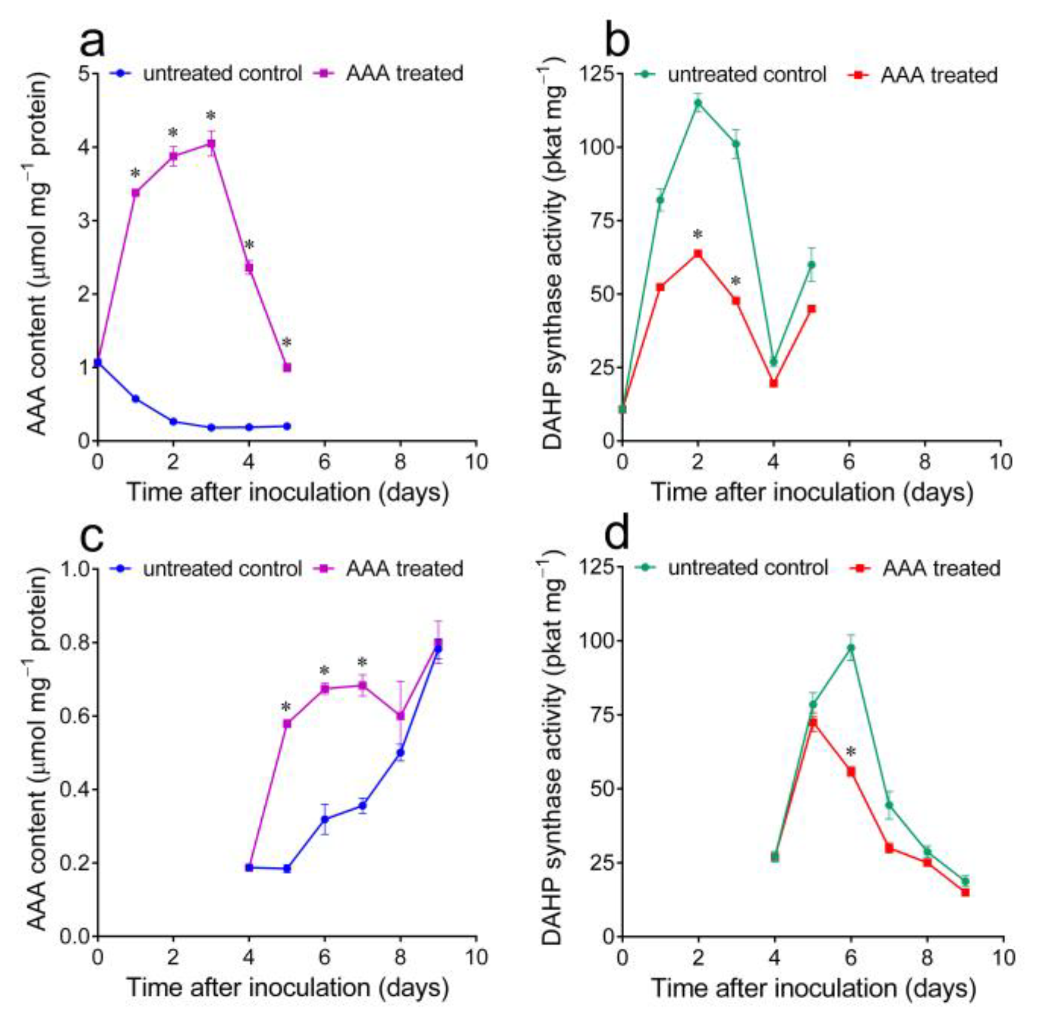 Plants 12 02524 g003 Plants 12 02524 g003