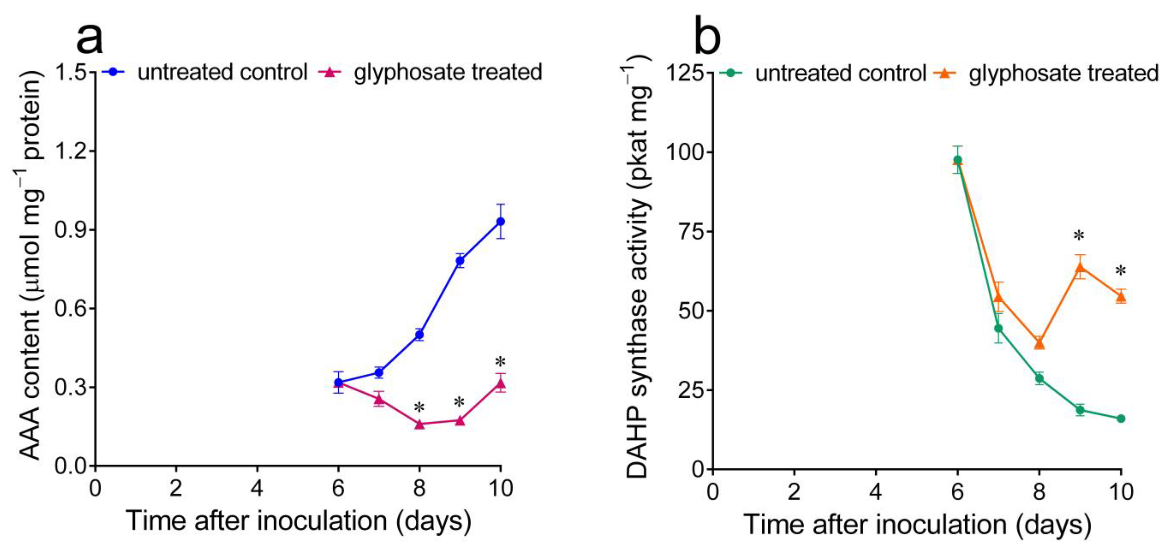 Plants 12 02524 g004 Plants 12 02524 g004