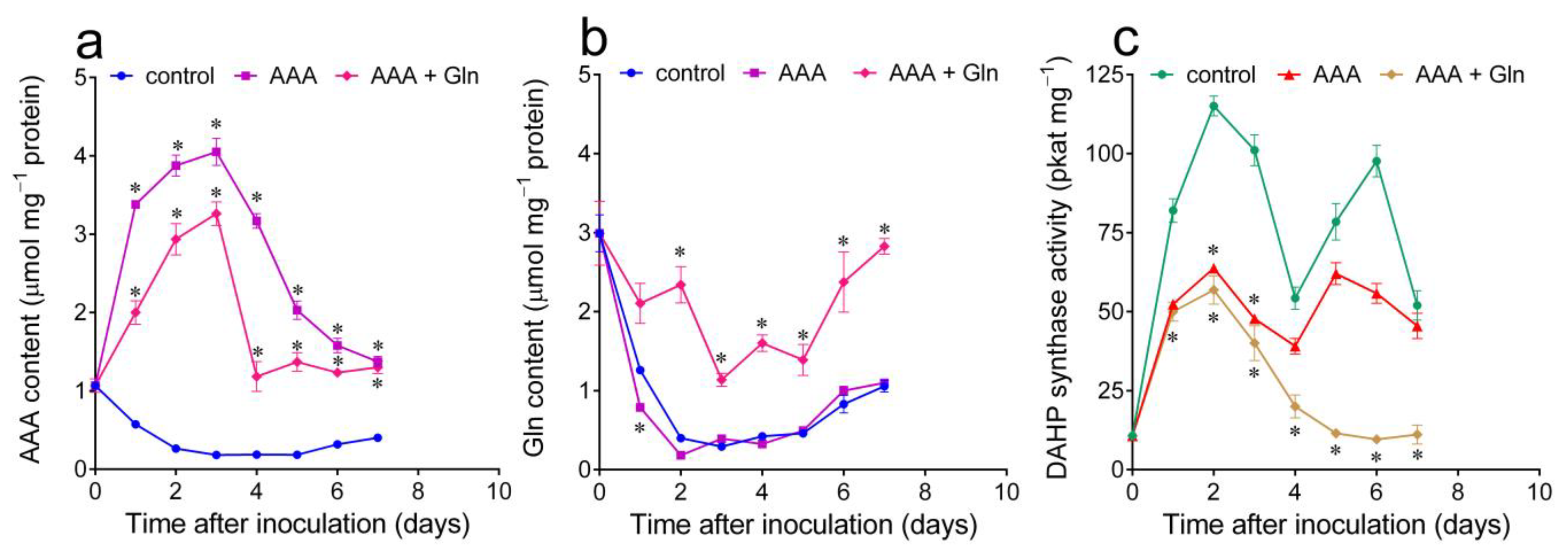 Plants 12 02524 g005 Plants 12 02524 g005