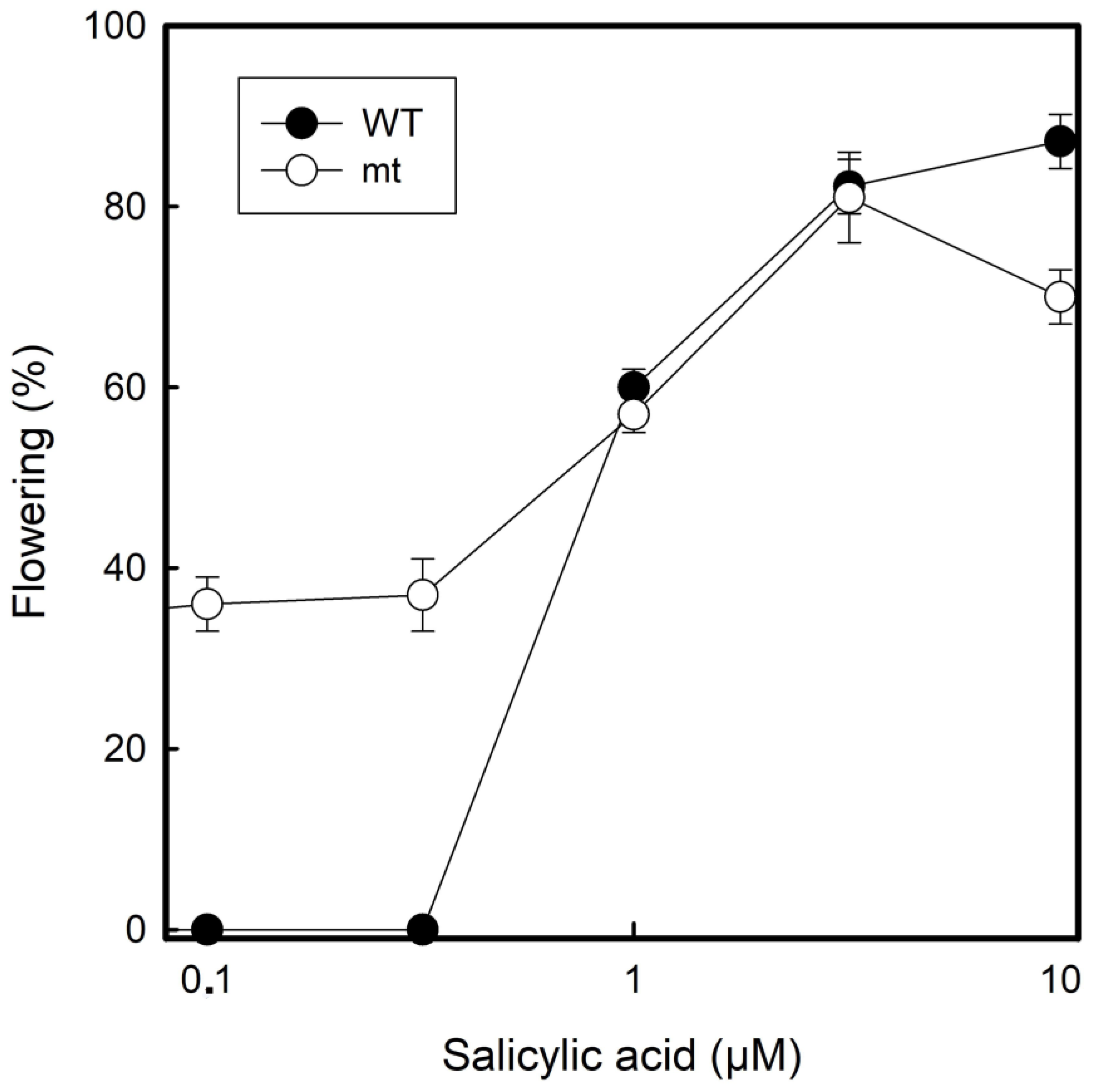 Plants 12 02525 g007 Plants 12 02525 g007