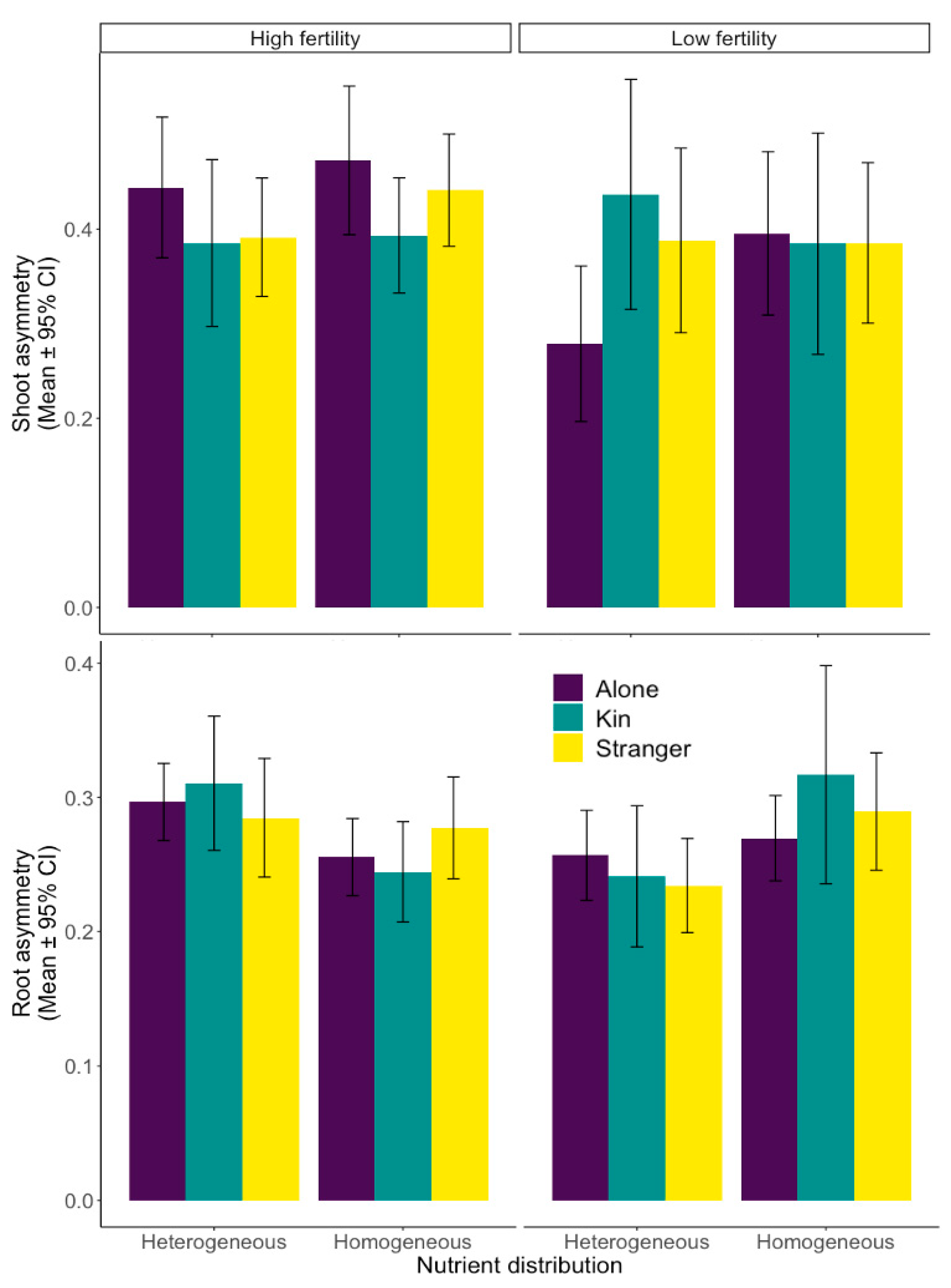 Plants 12 02527 g002 Plants 12 02527 g002
