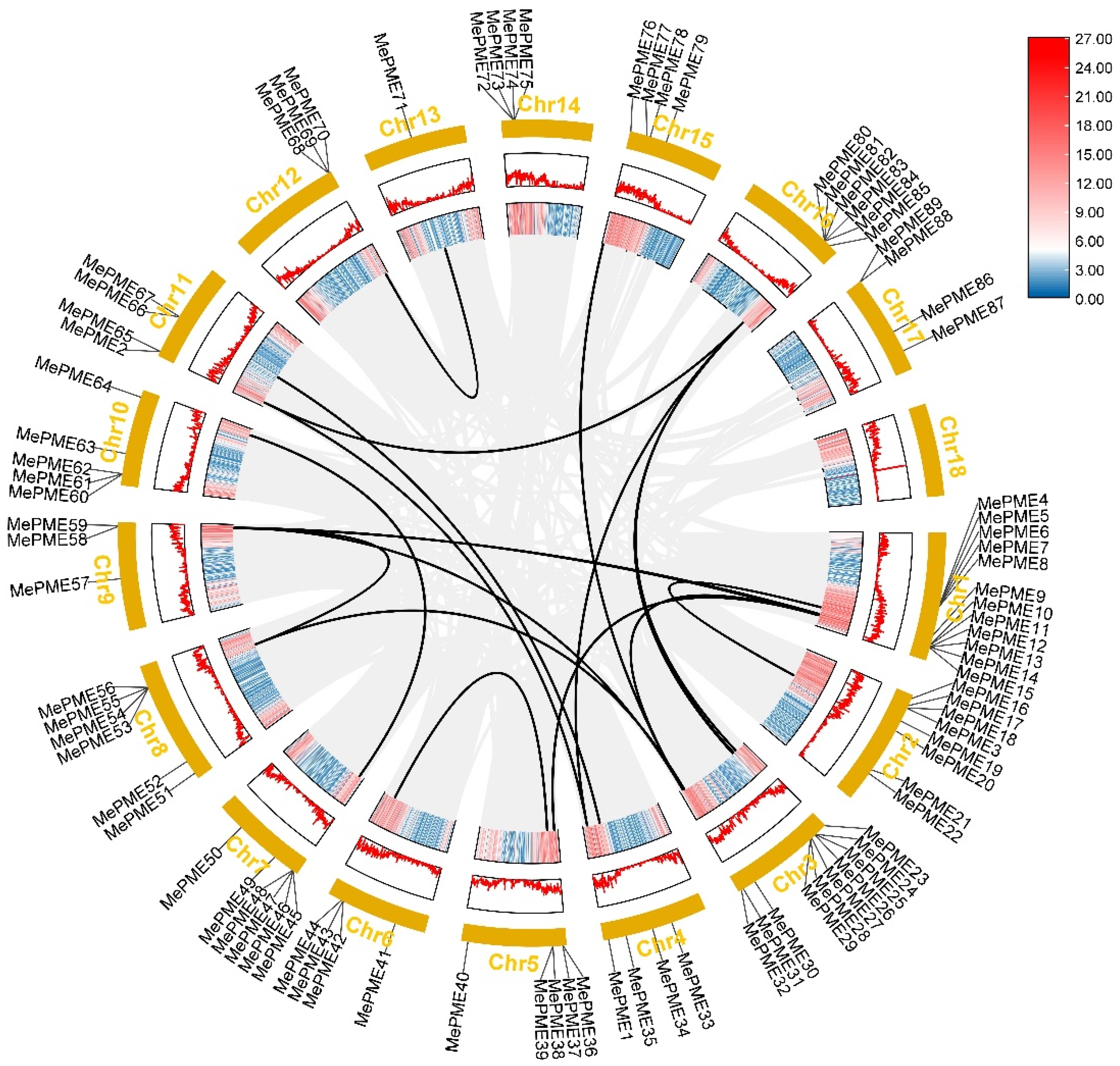 Plants 12 02529 g002