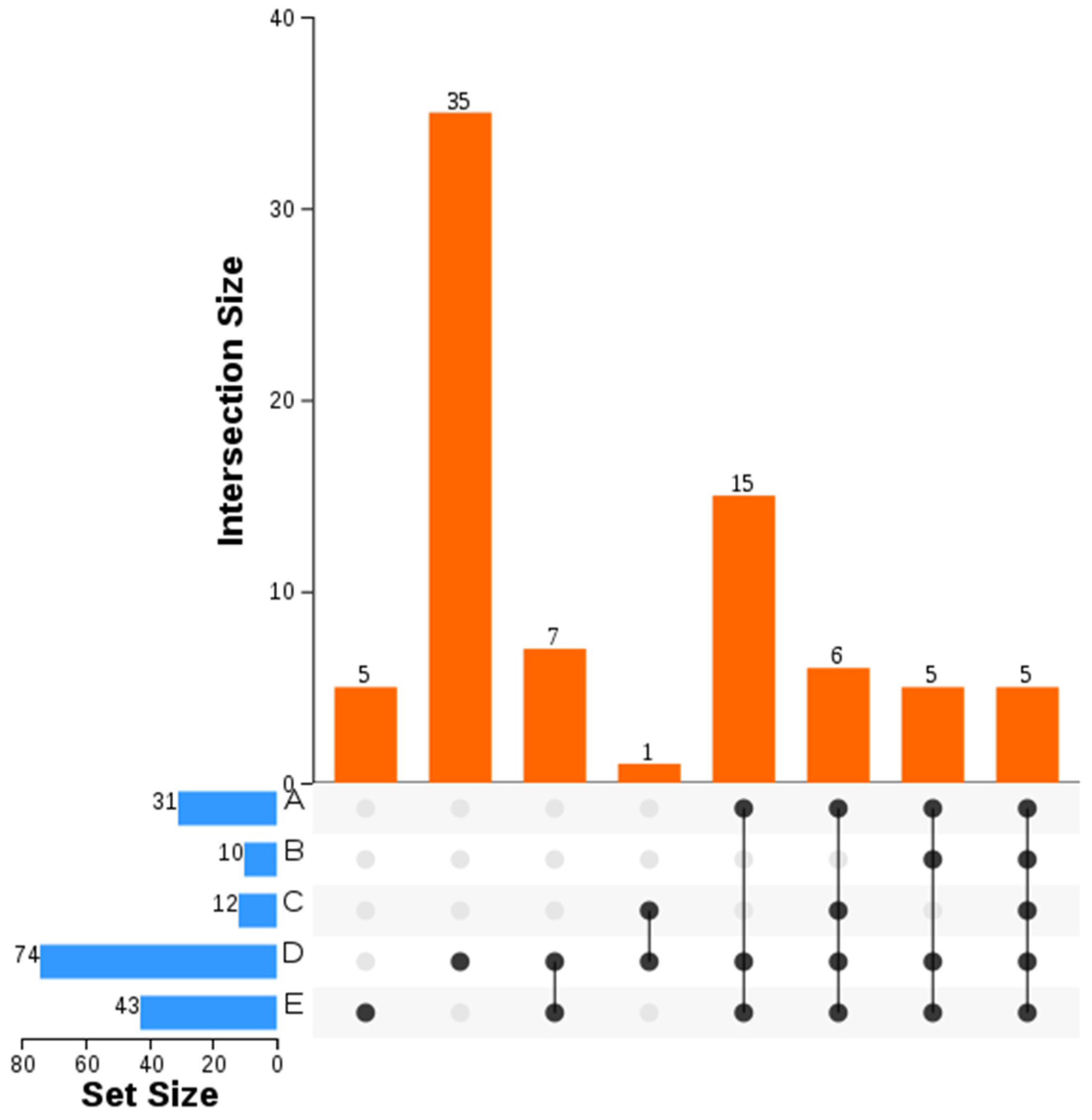 Plants 12 02529 g008