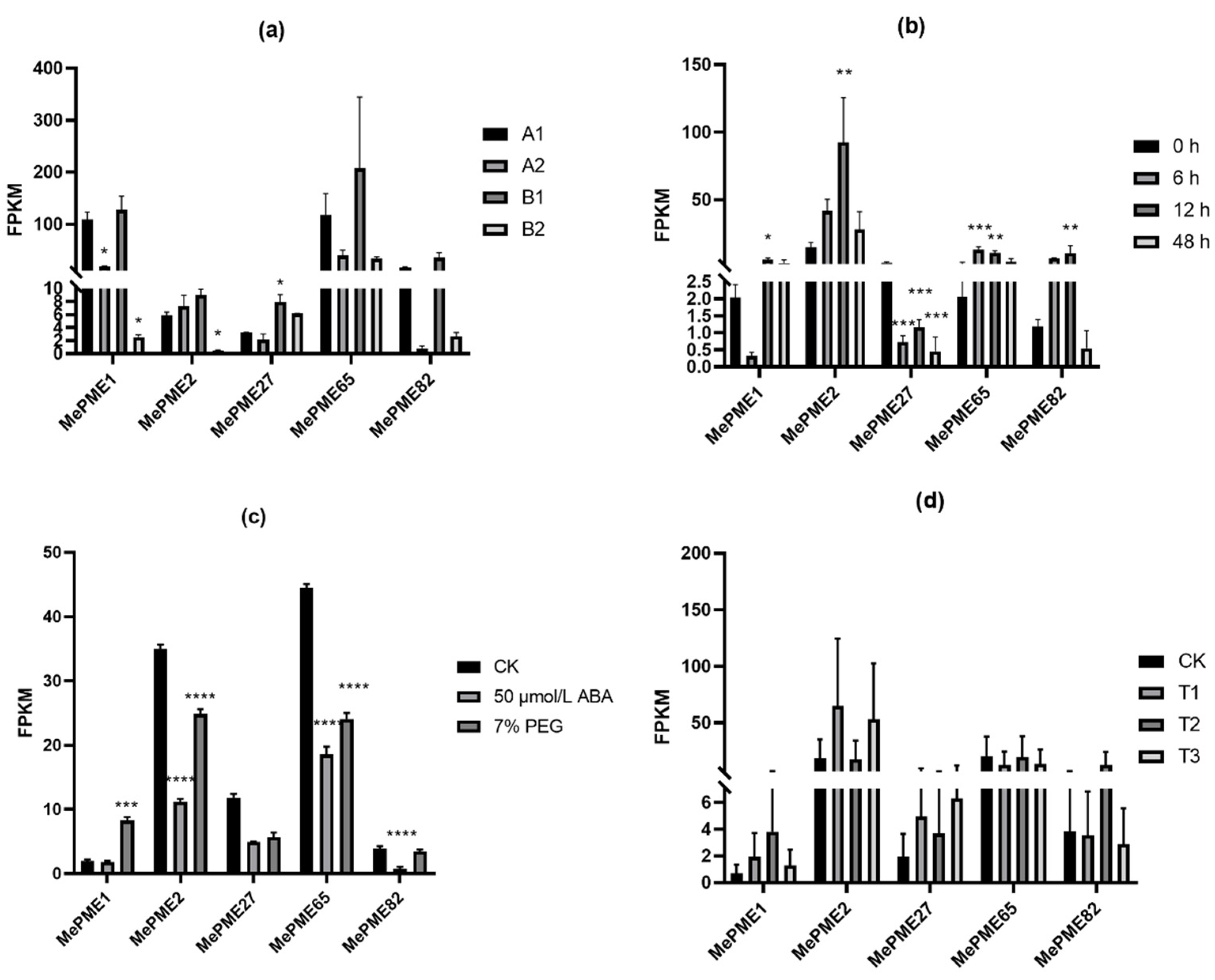 Plants 12 02529 g009