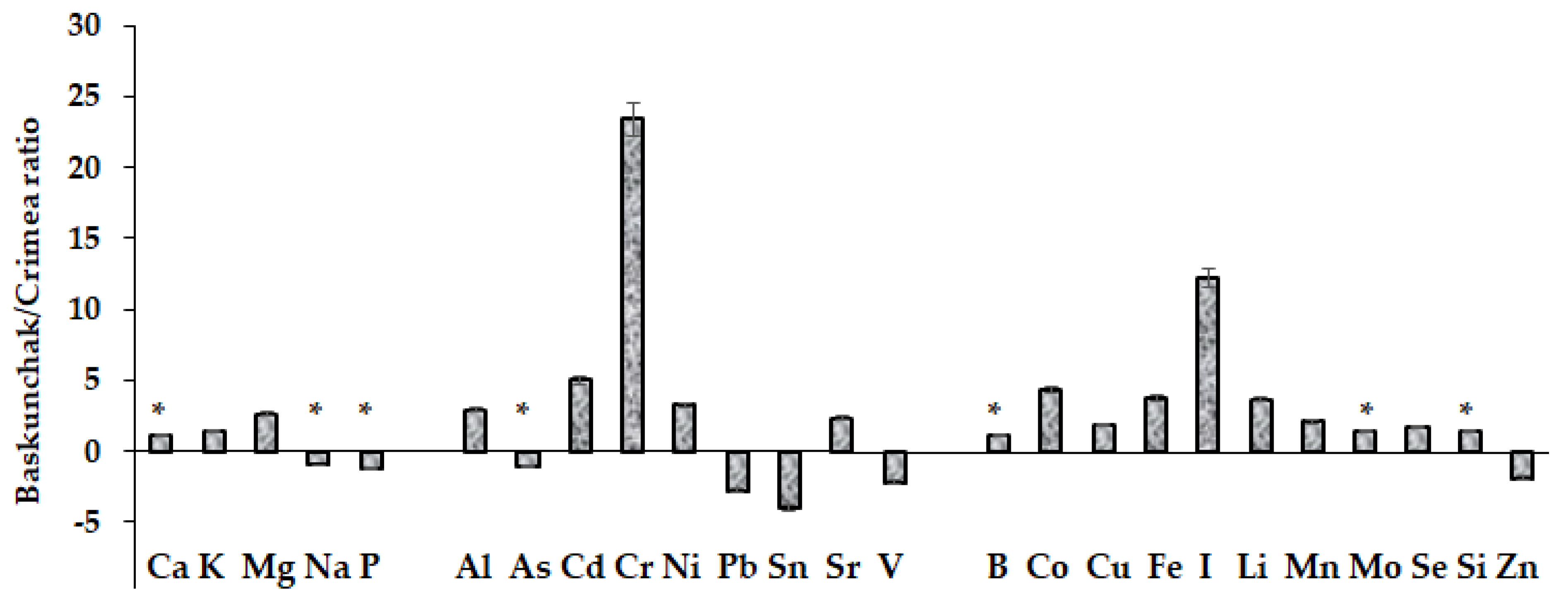 Plants 12 02530 g001