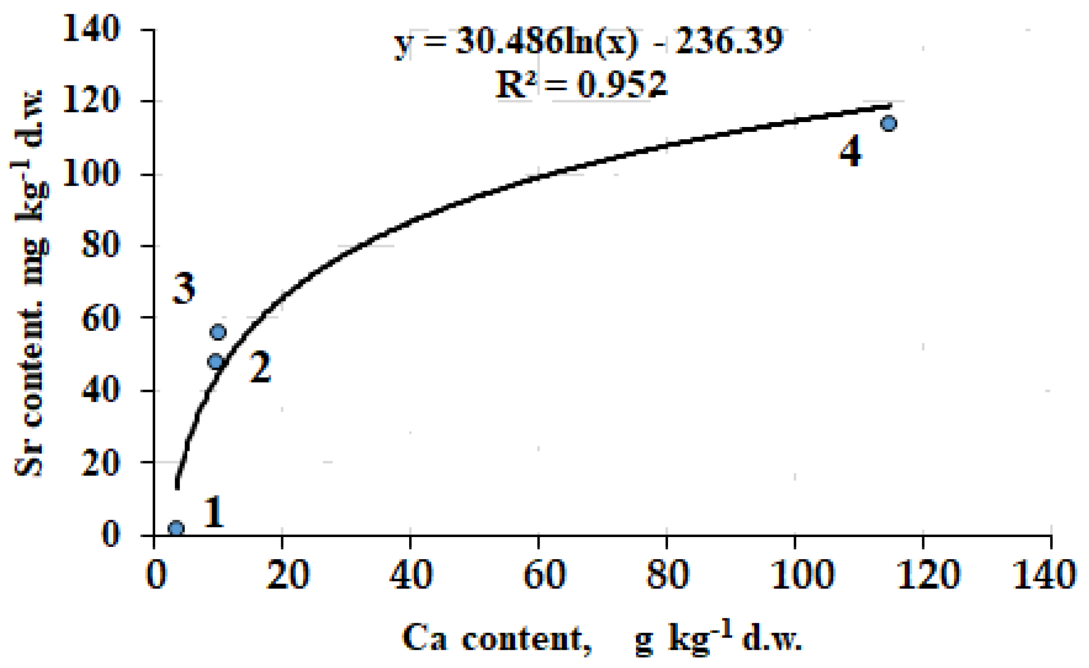 Plants 12 02530 g002