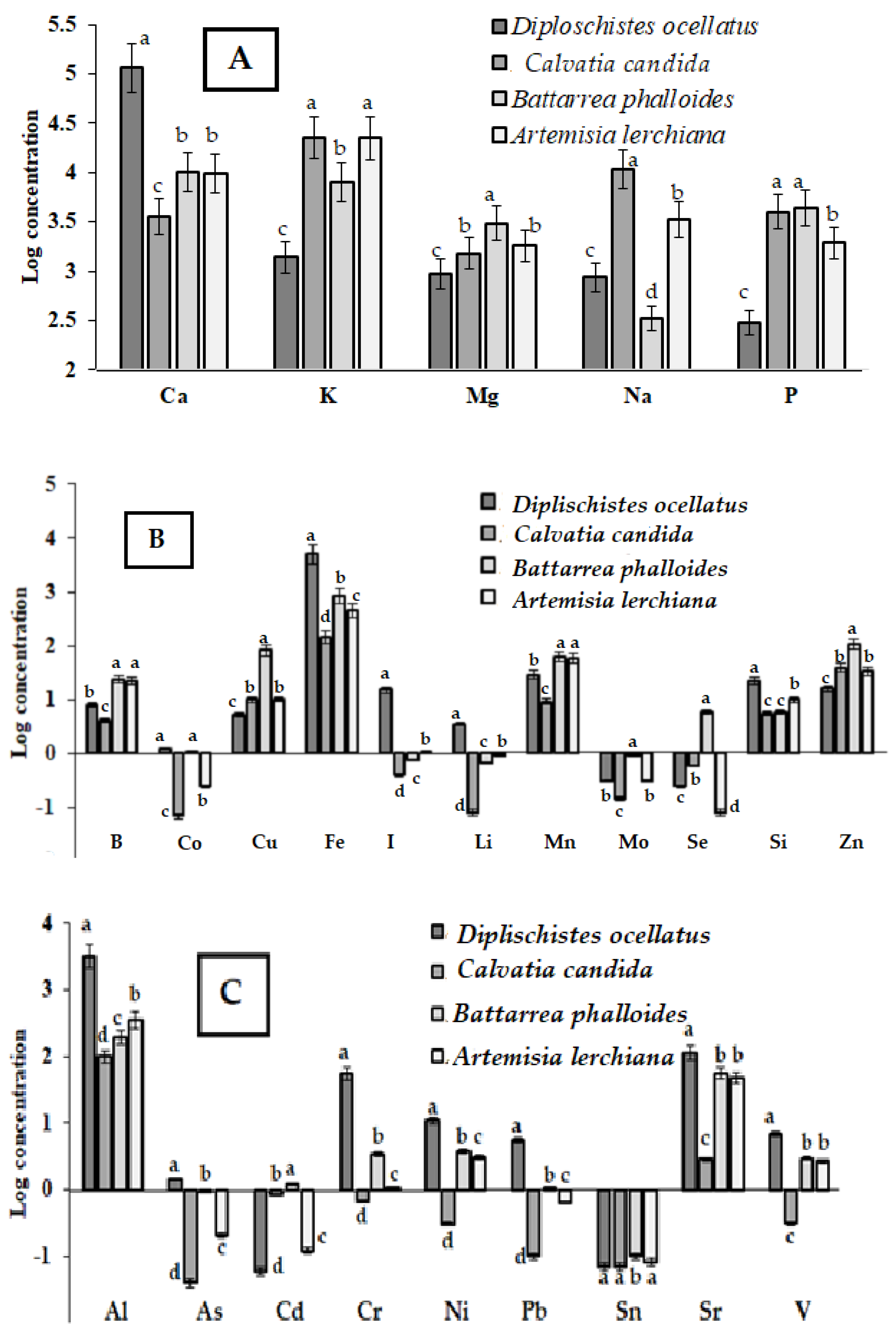 Plants 12 02530 g003