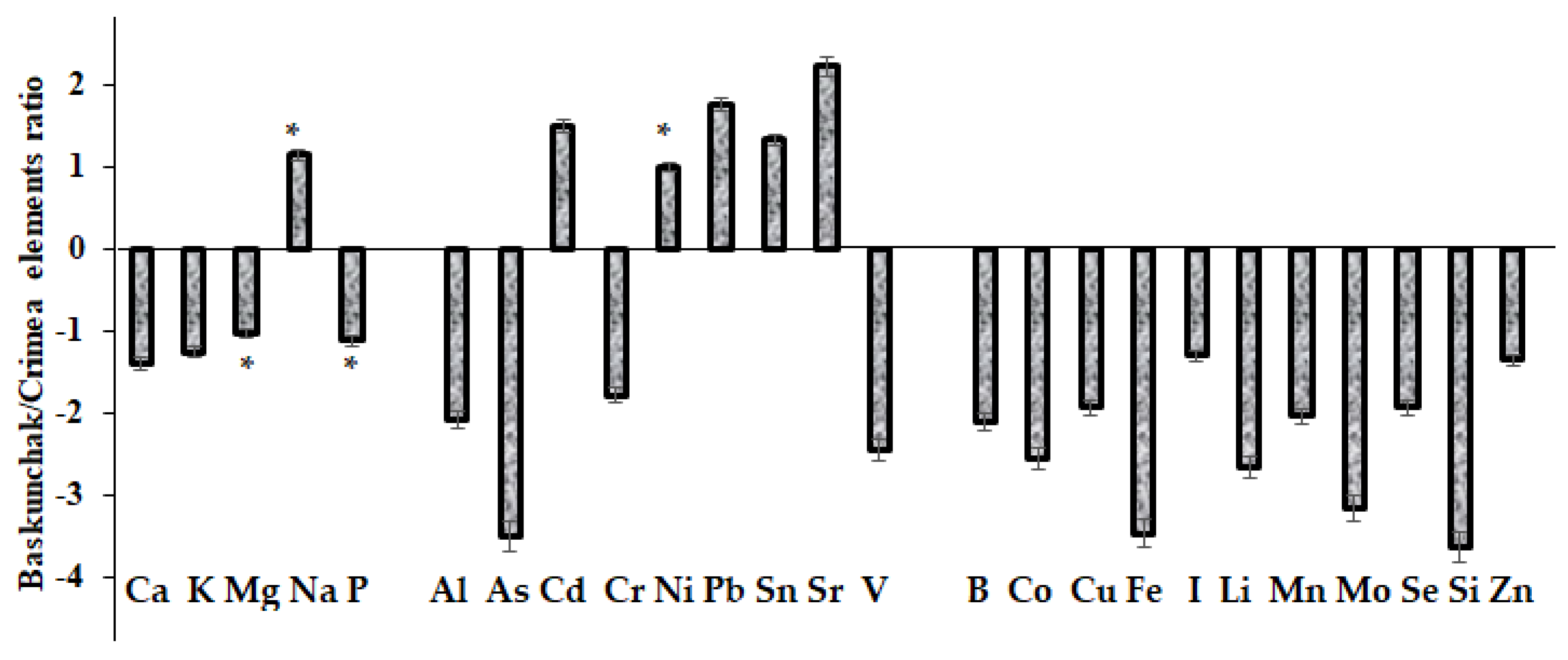 Plants 12 02530 g004