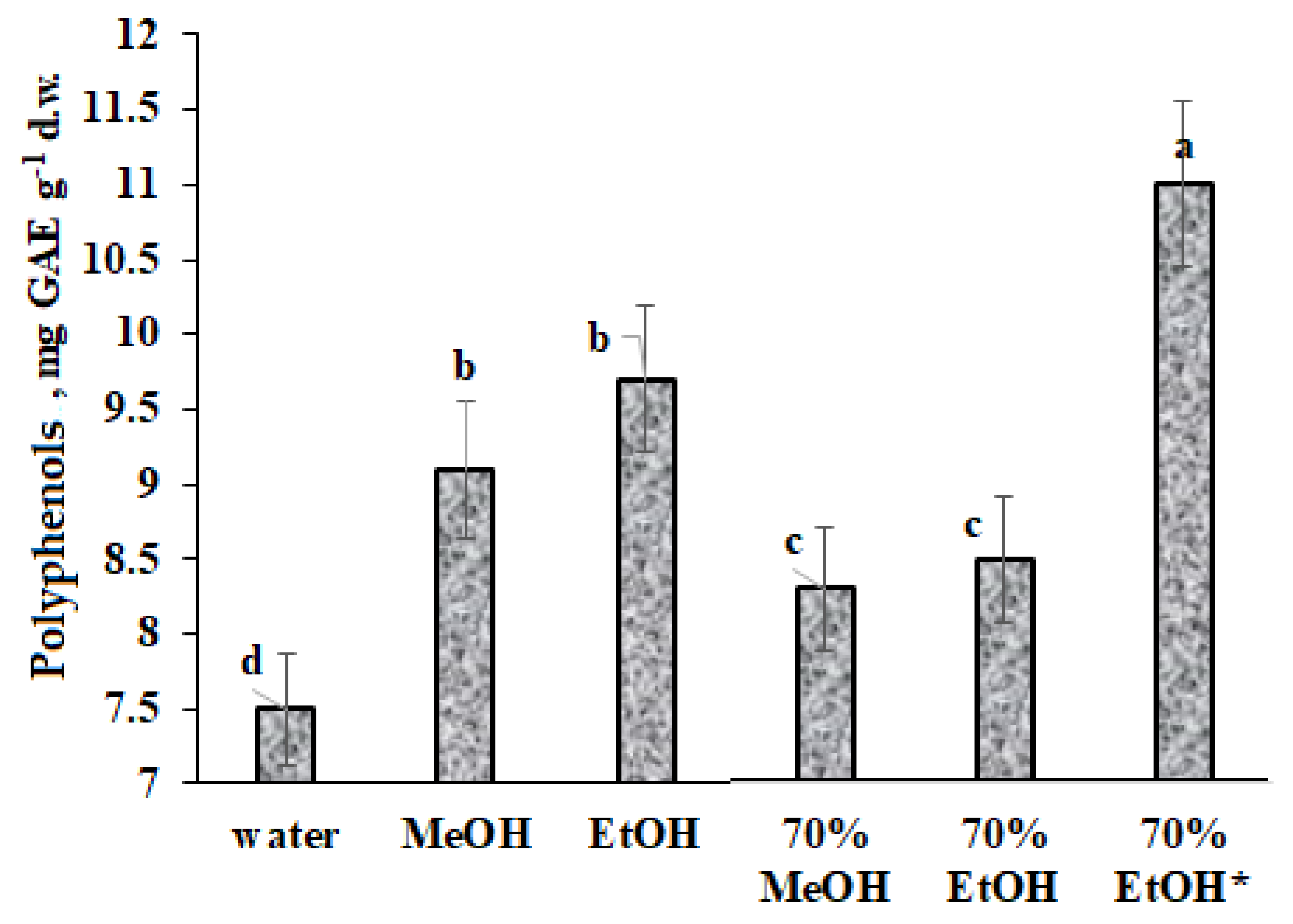 Plants 12 02530 g005