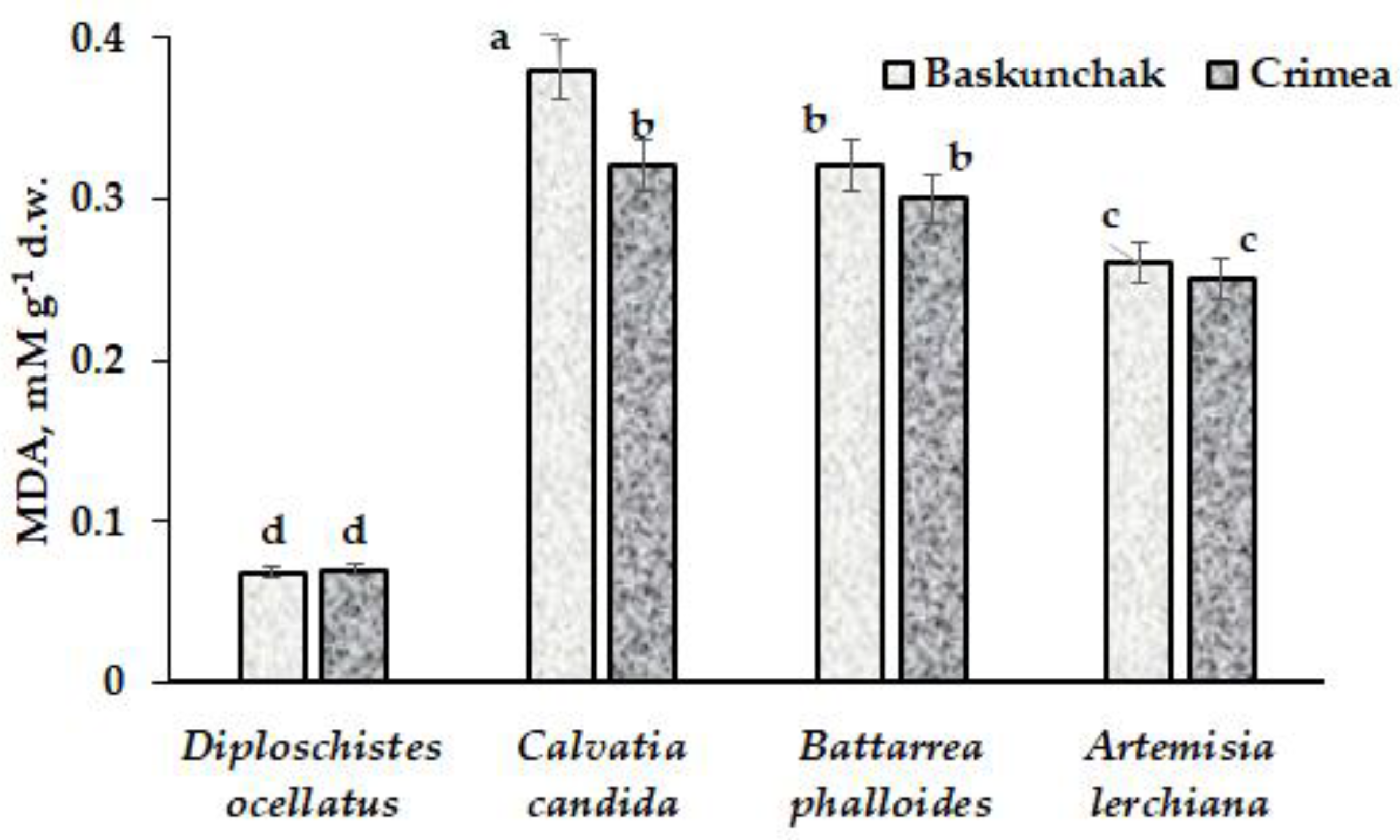 Plants 12 02530 g006