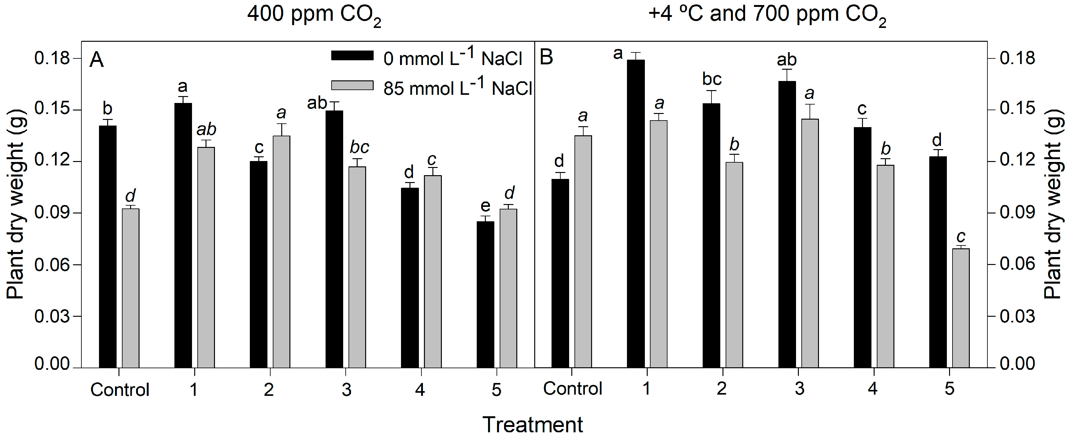 Plants 12 02532 g002