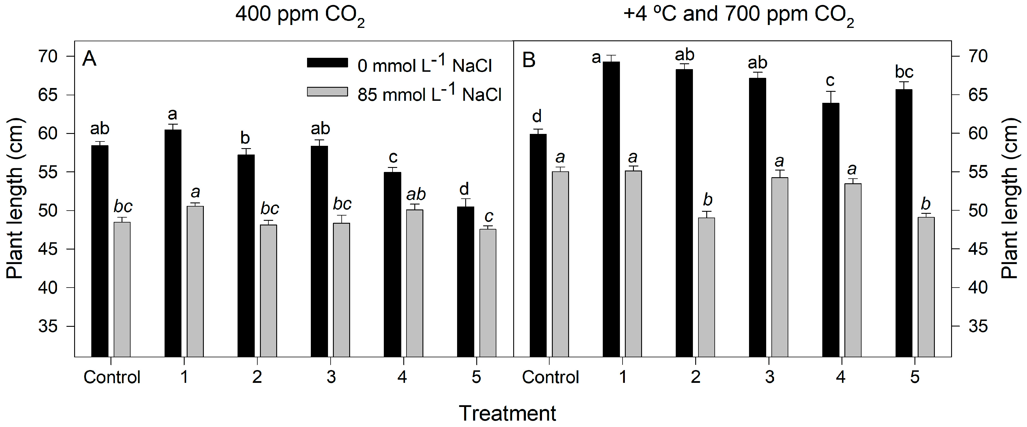 Plants 12 02532 g003