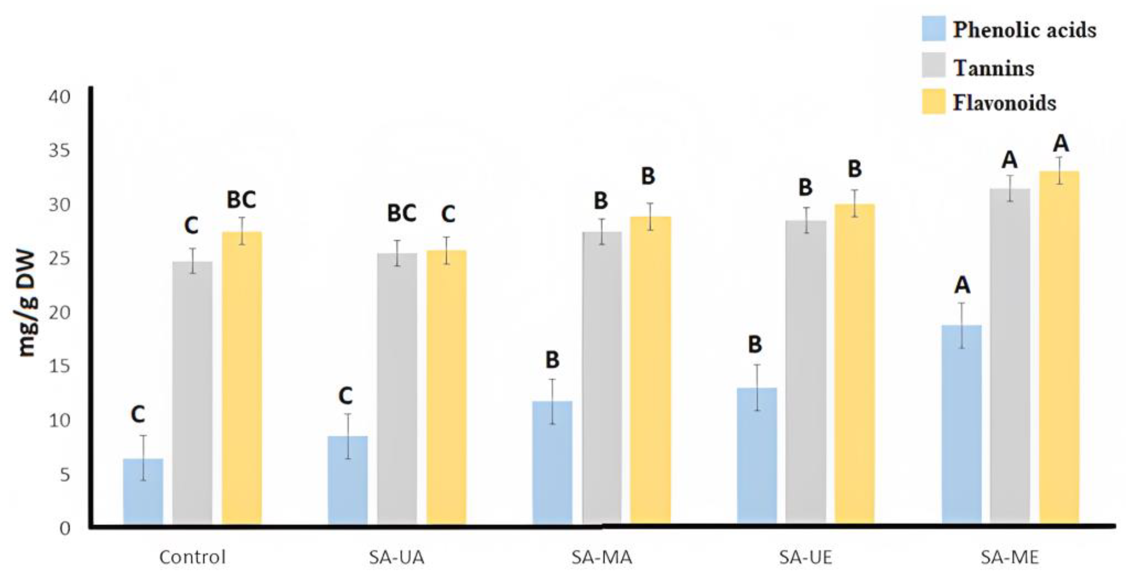 Plants 12 02533 g001