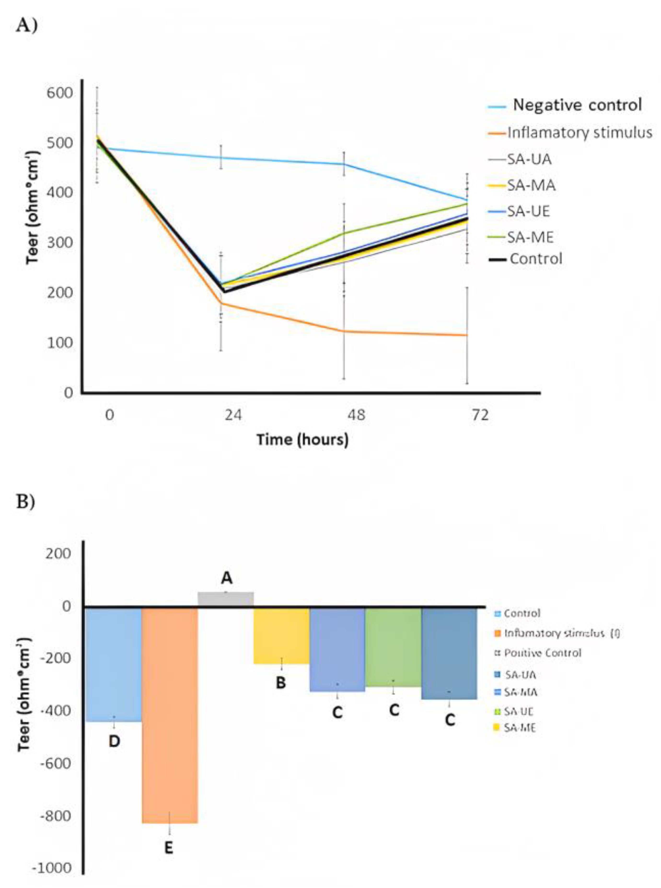Plants 12 02533 g003