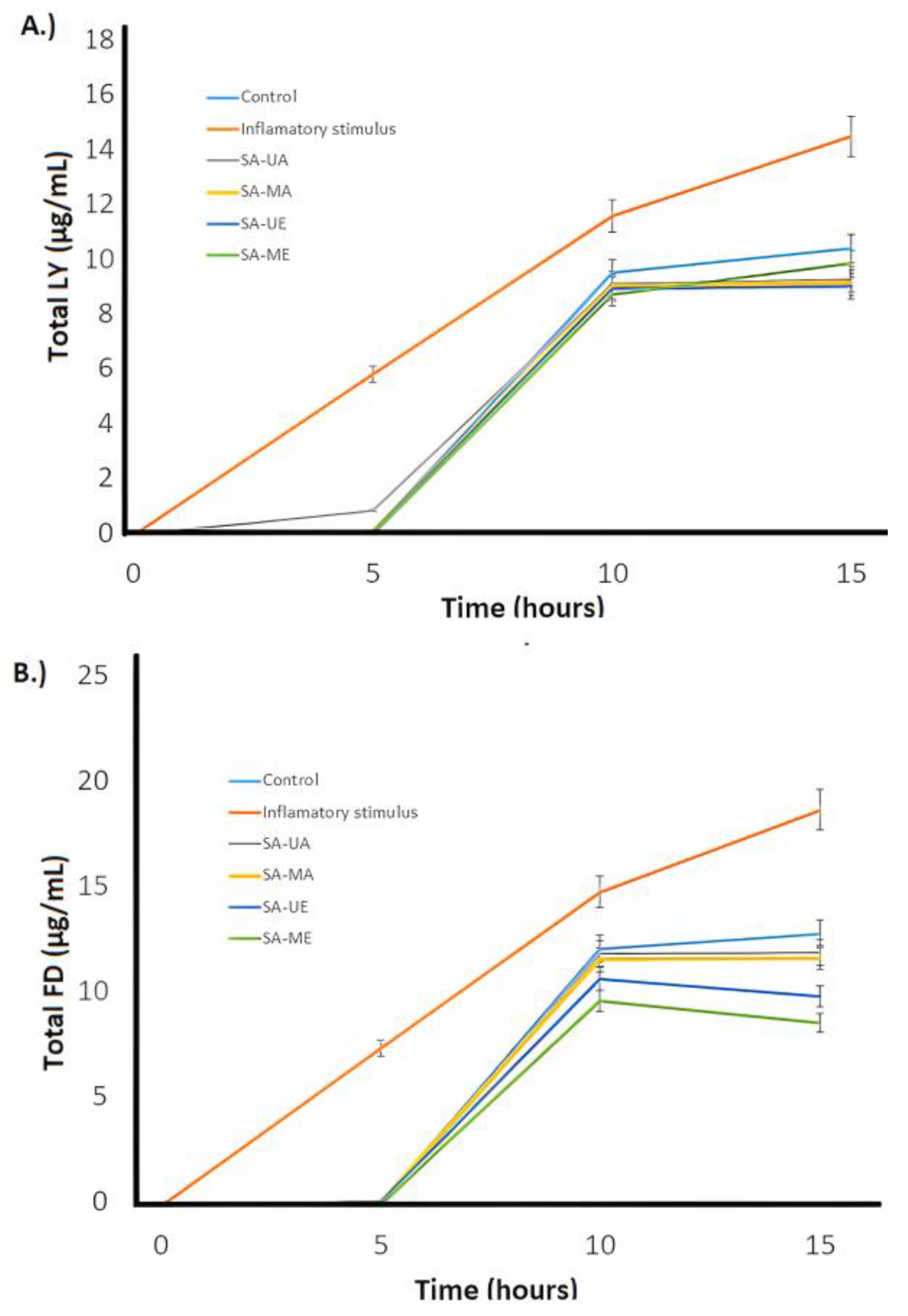 Plants 12 02533 g004