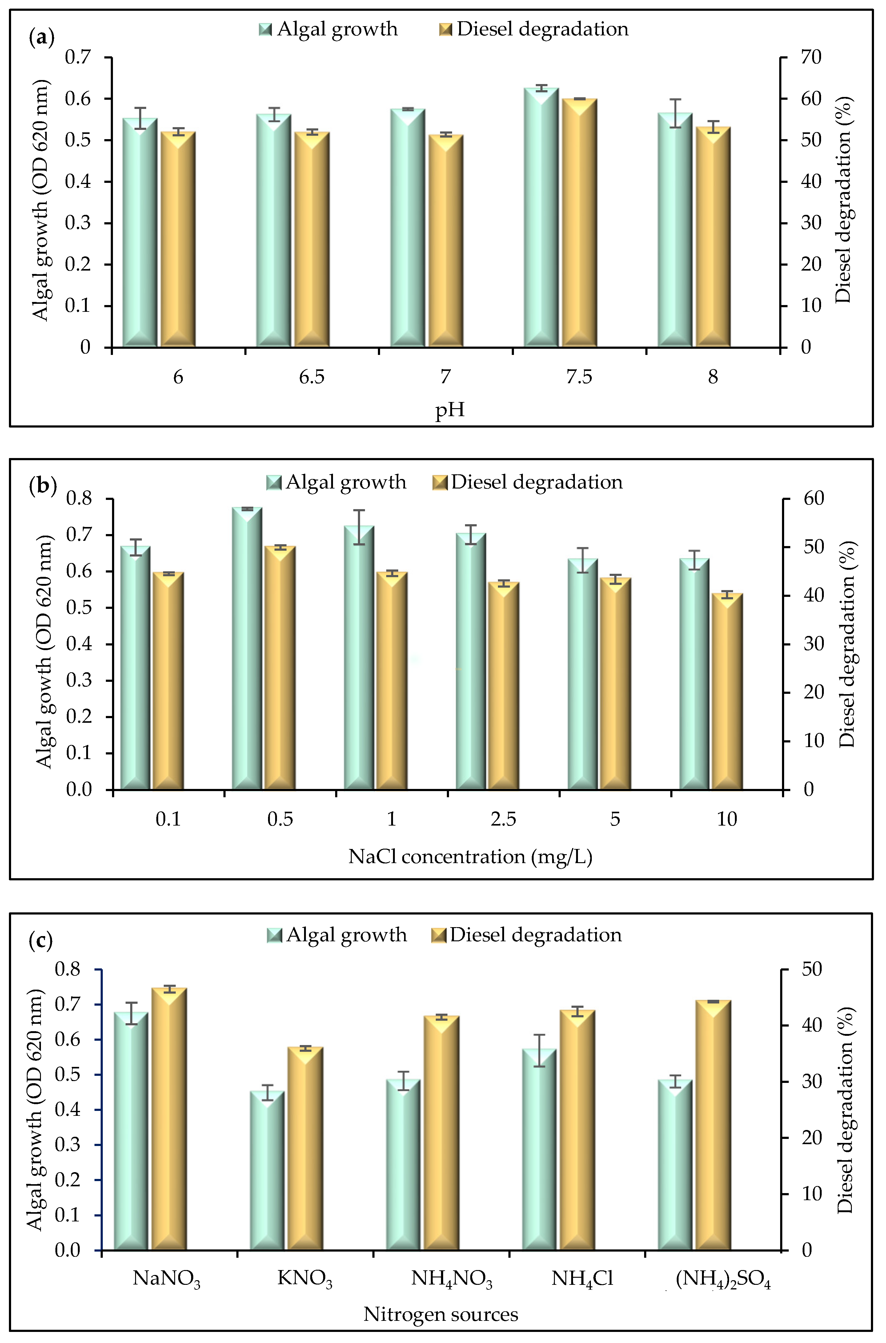 Plants 12 02536 g002a
