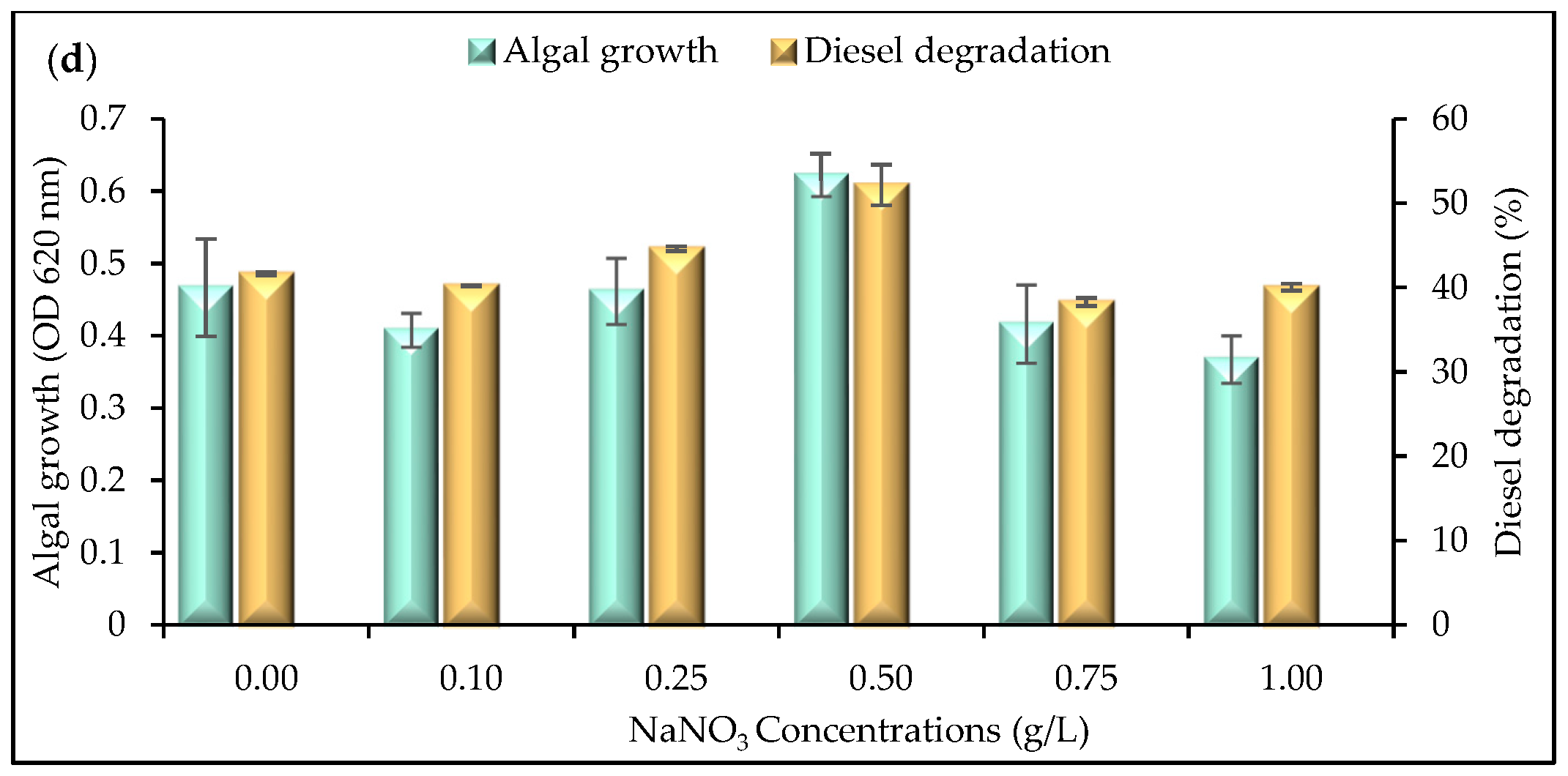 Plants 12 02536 g002b