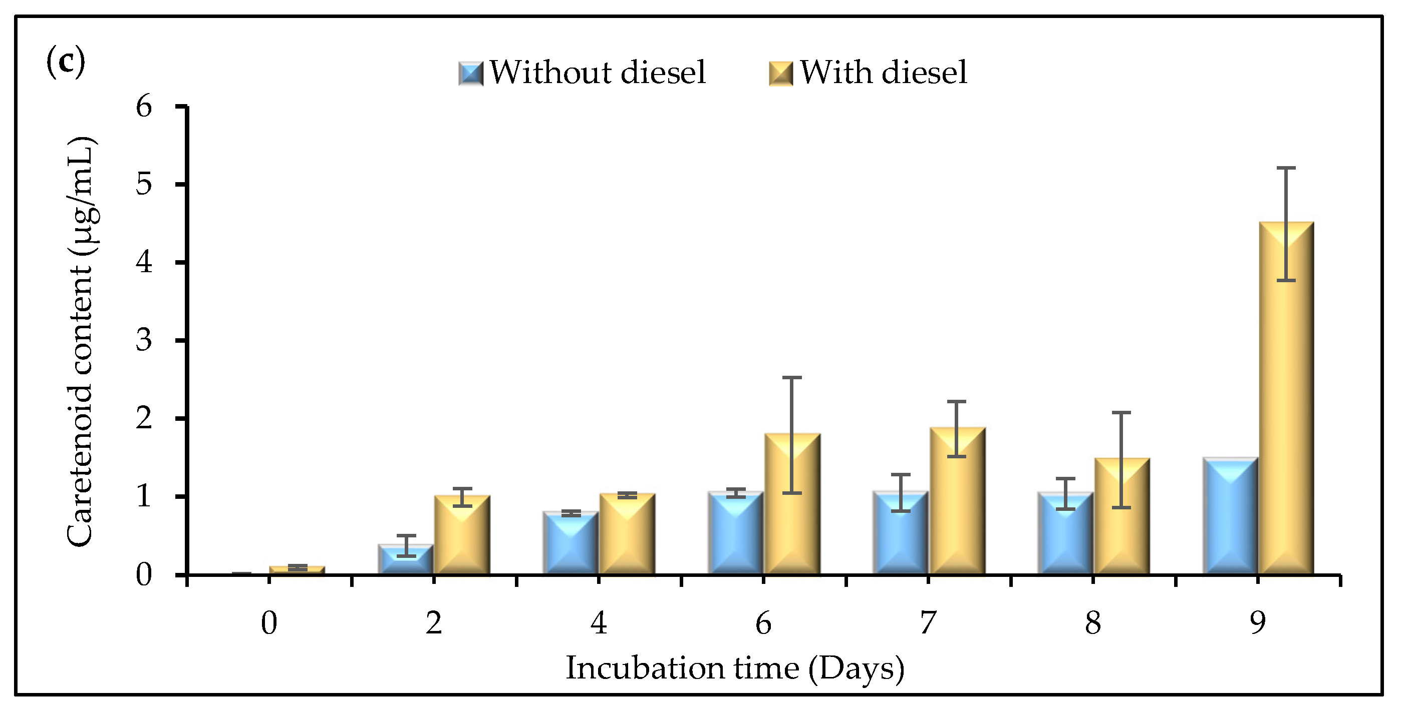 Plants 12 02536 g004b