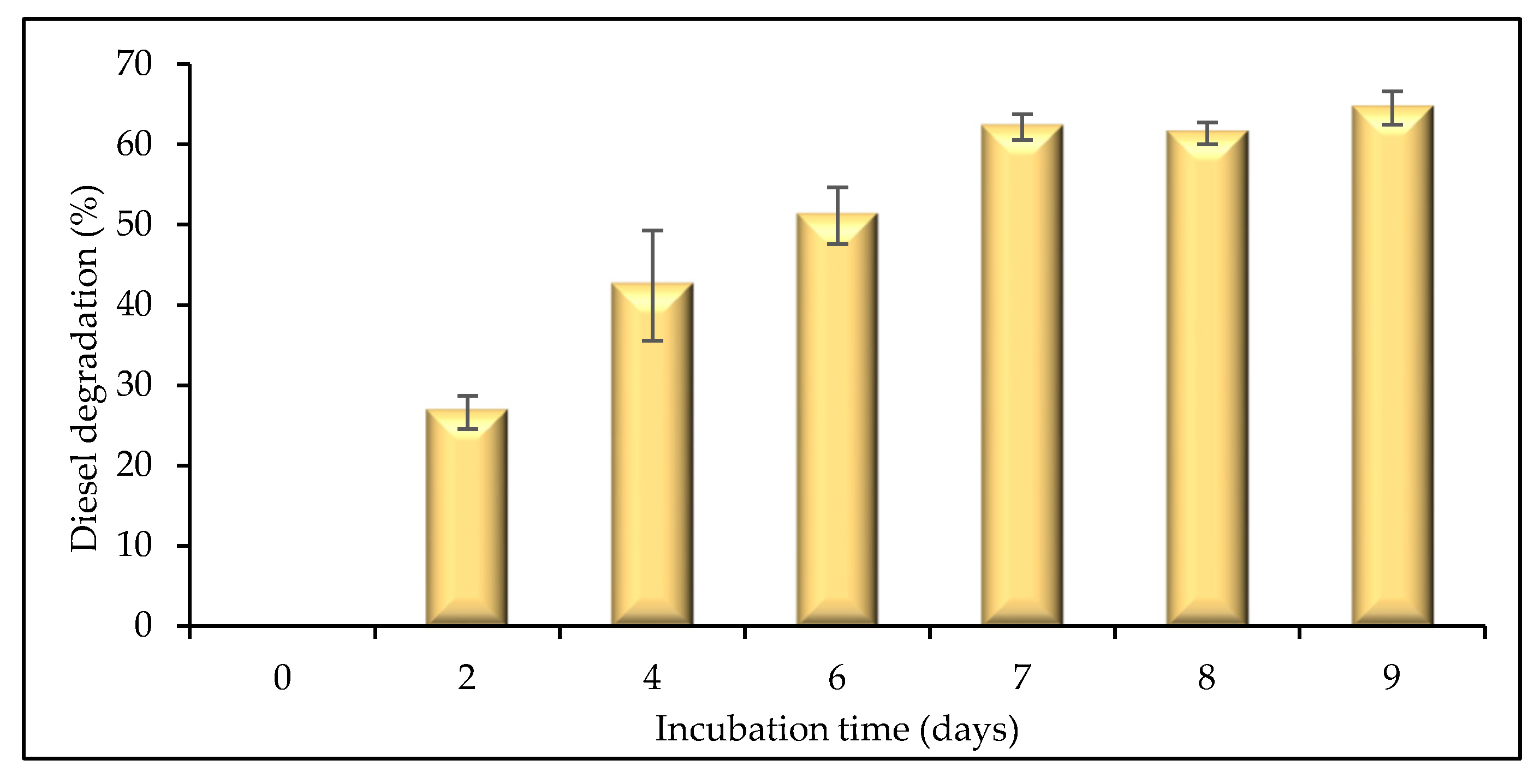Plants 12 02536 g006