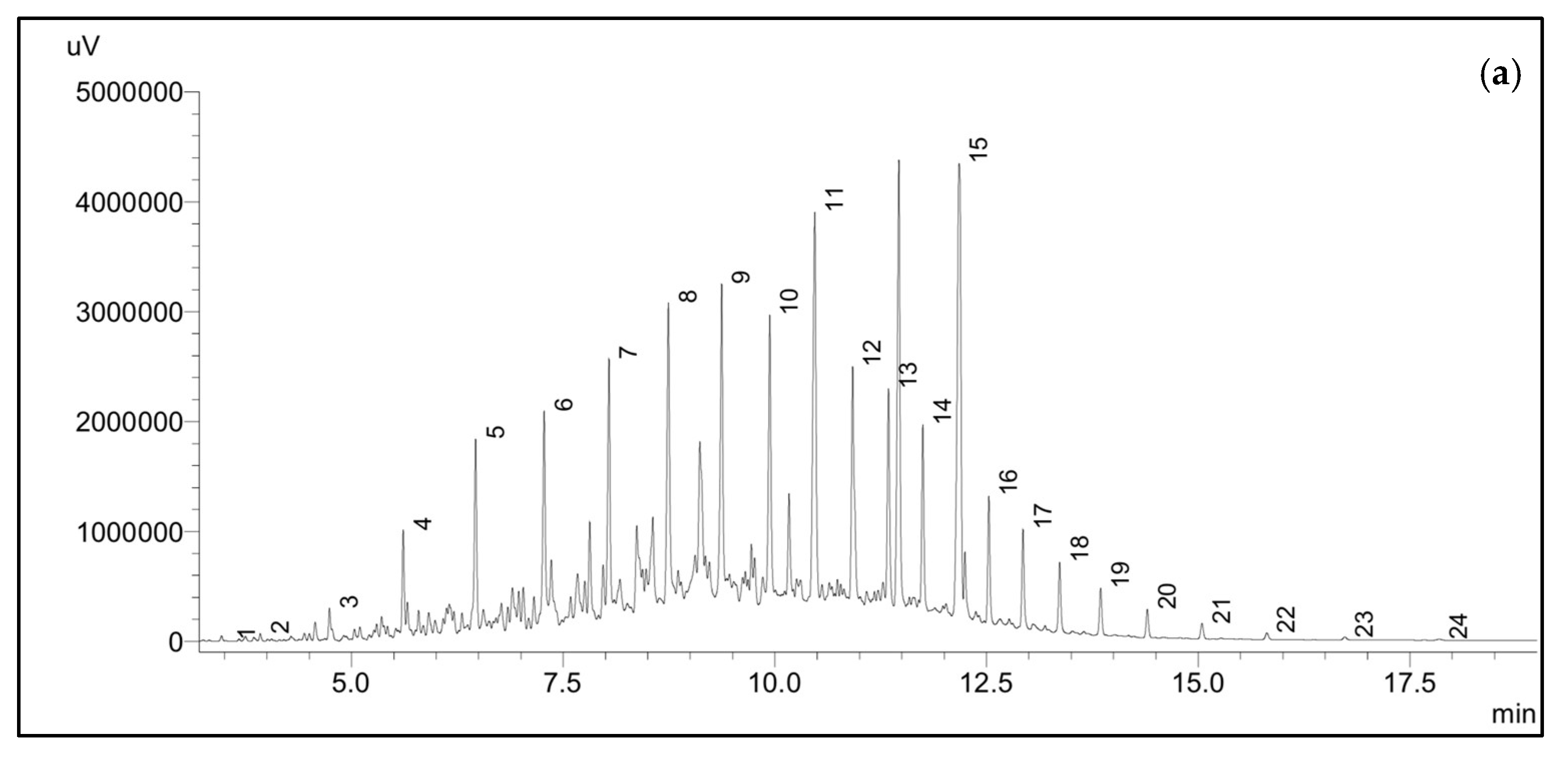 Plants 12 02536 g007a
