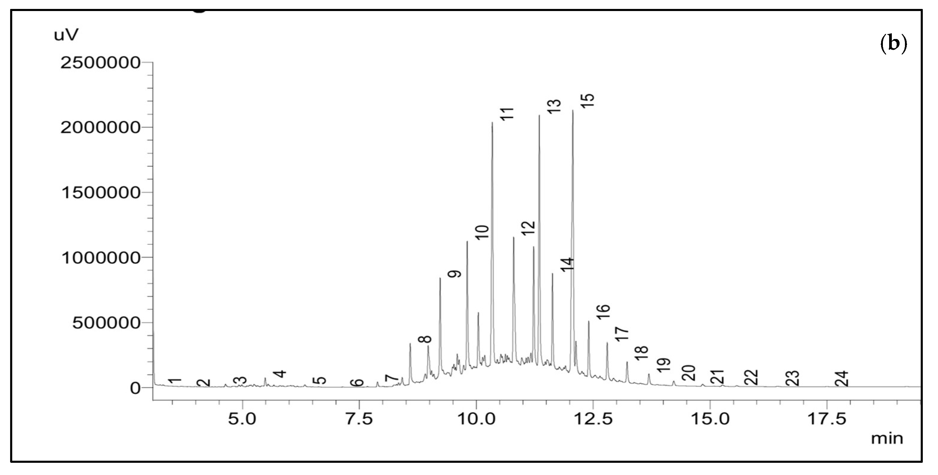 Plants 12 02536 g007b