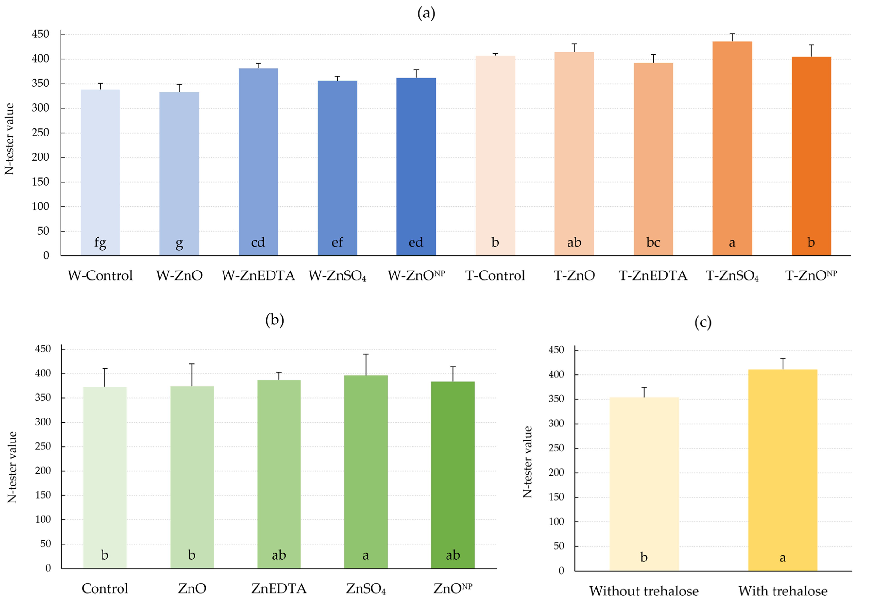 Plants 12 02539 g002 Plants 12 02539 g002