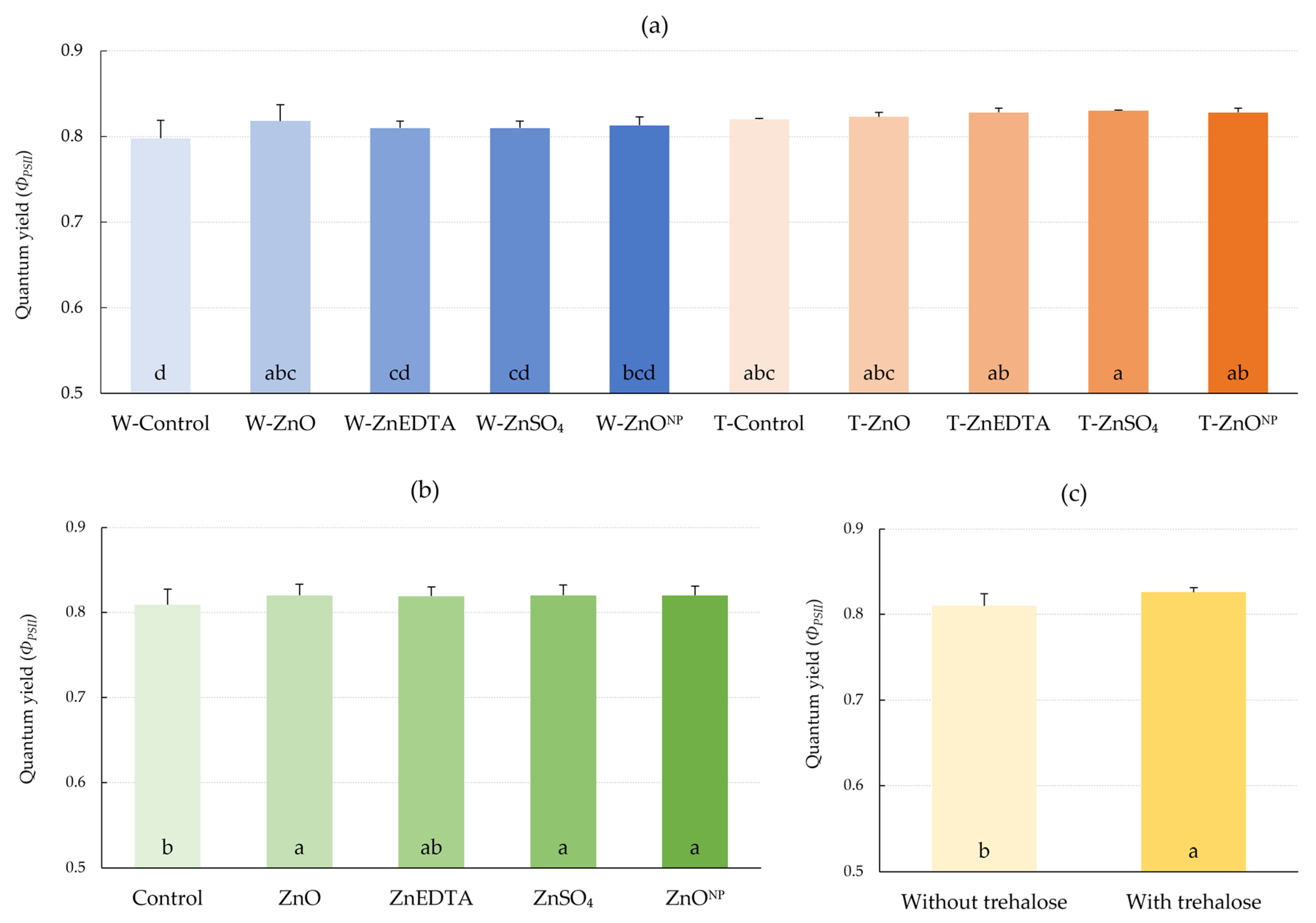 Plants 12 02539 g004 Plants 12 02539 g004