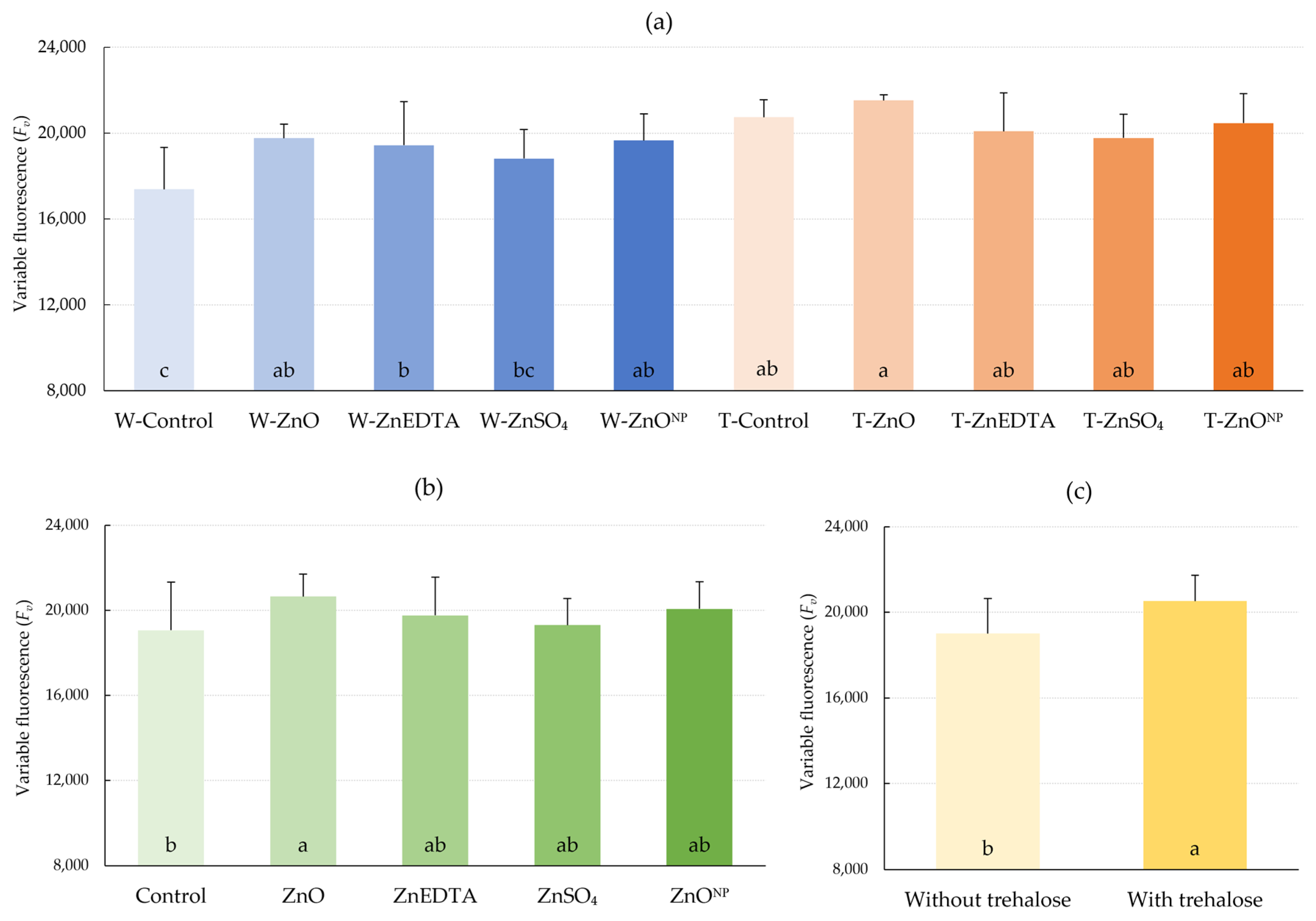 Plants 12 02539 g005 Plants 12 02539 g005