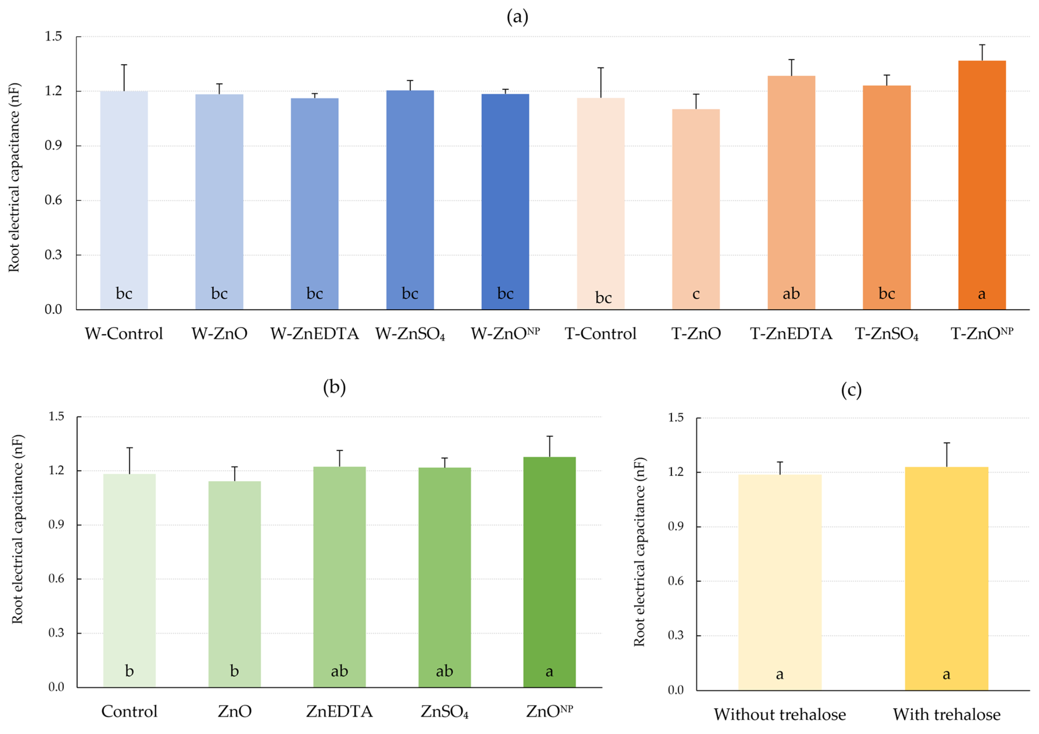 Plants 12 02539 g006 Plants 12 02539 g006