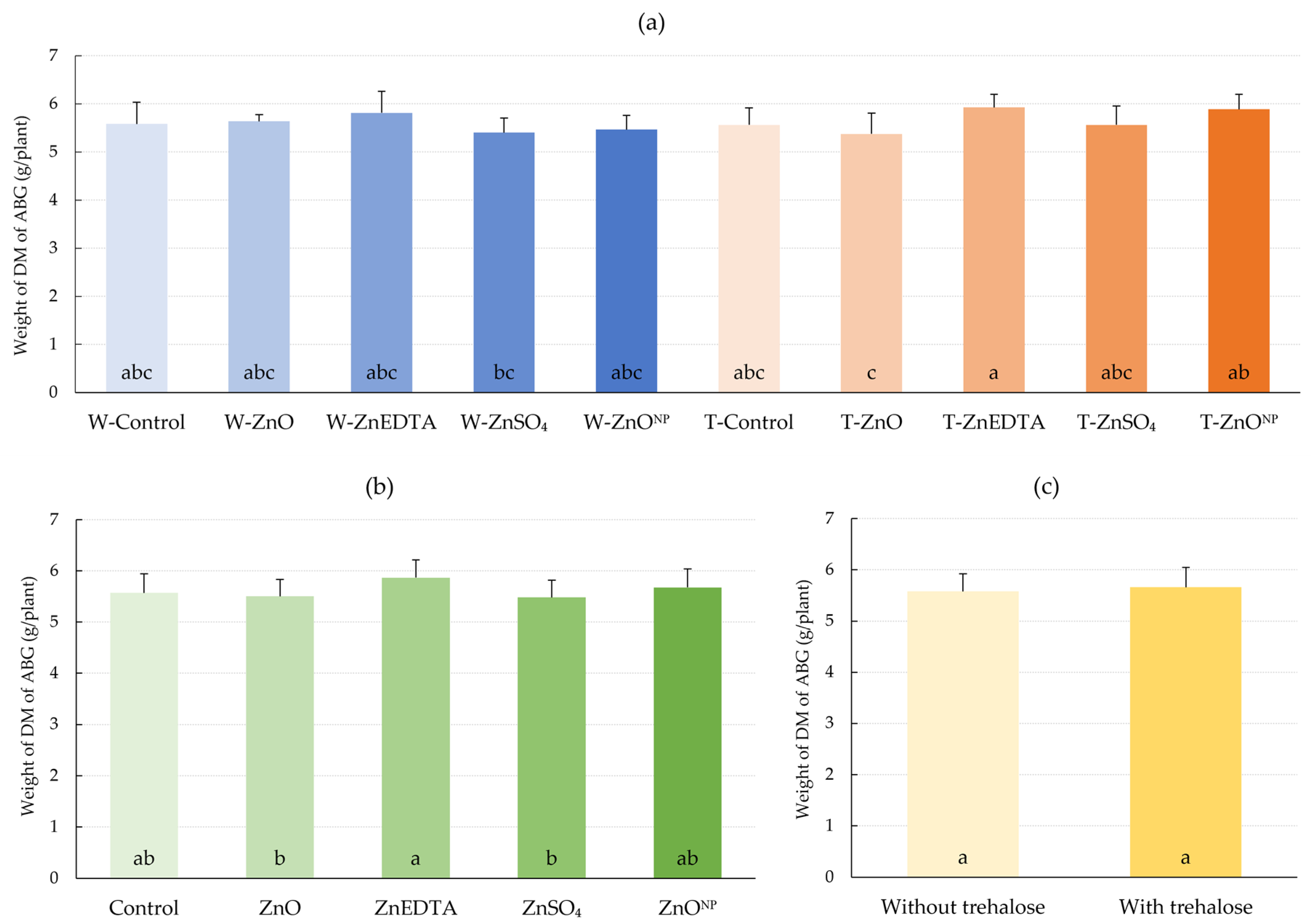 Plants 12 02539 g007 Plants 12 02539 g007