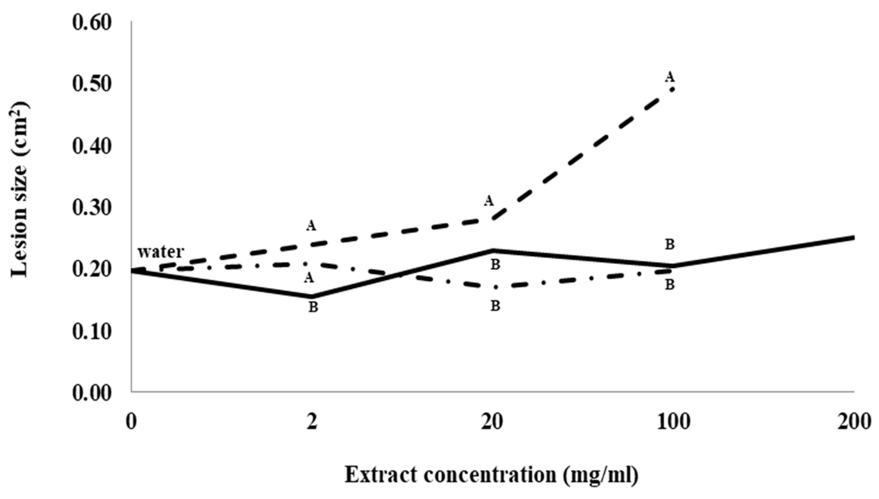 Plants 12 02540 g001