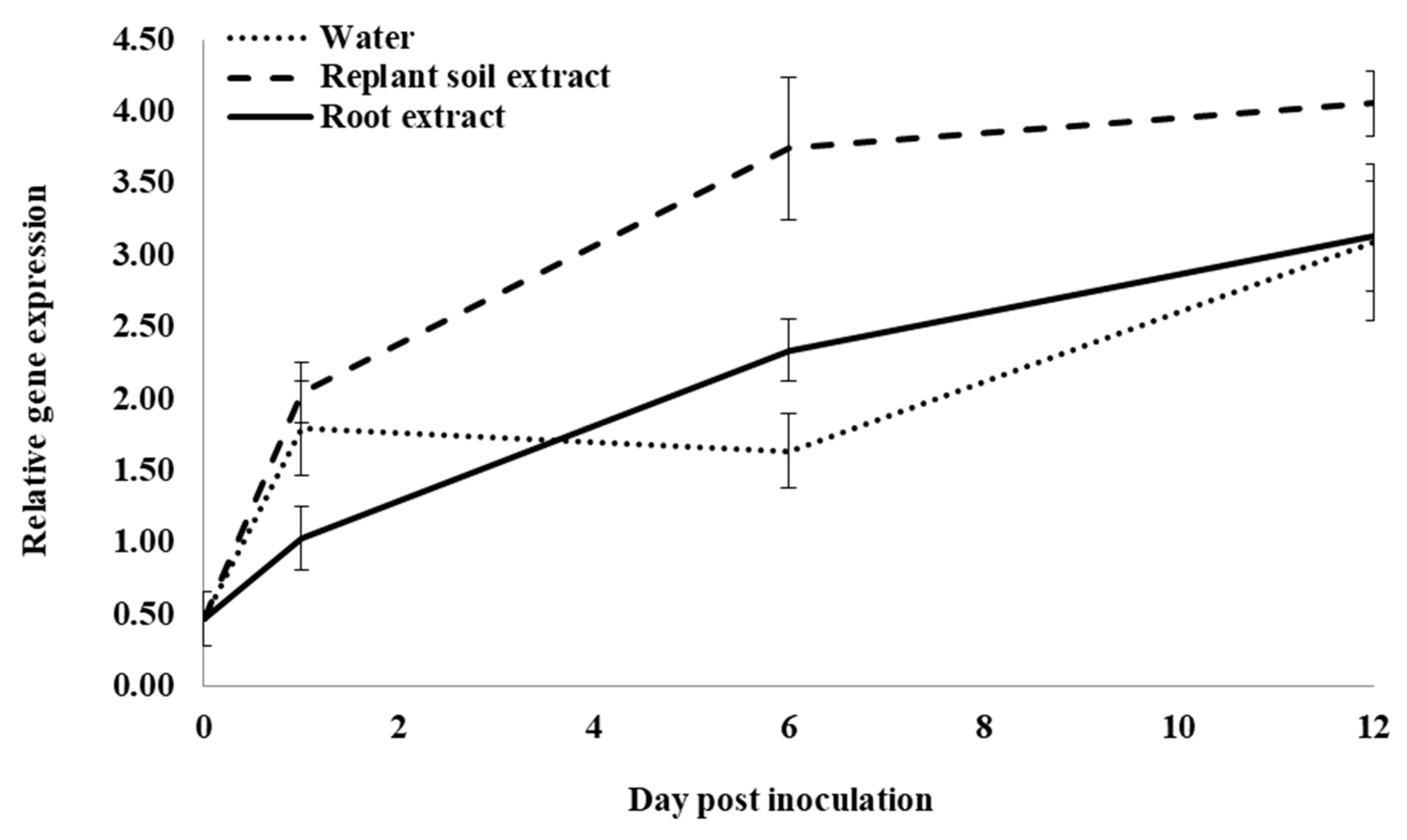 Plants 12 02540 g007