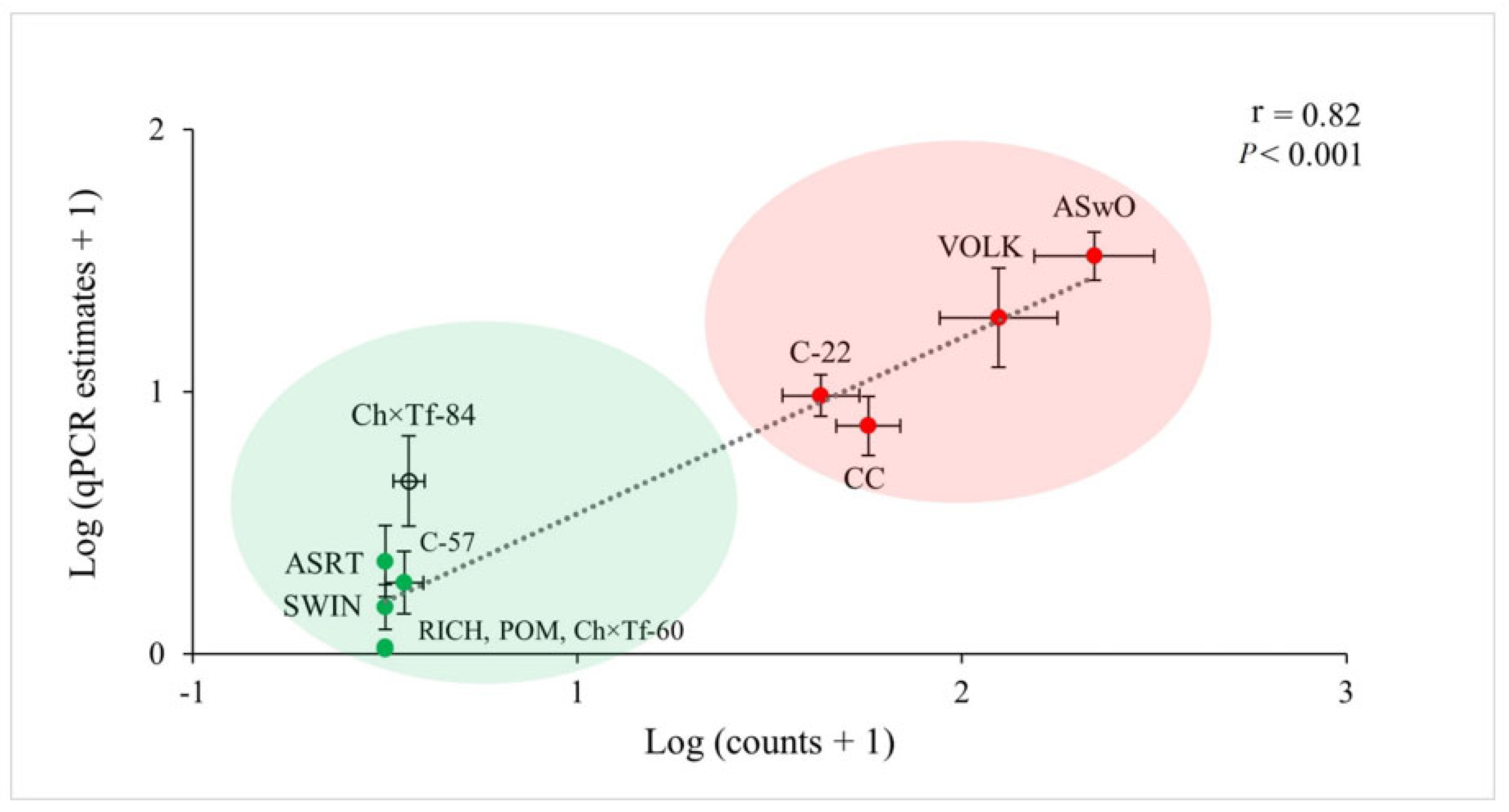 Plants 12 02543 g005