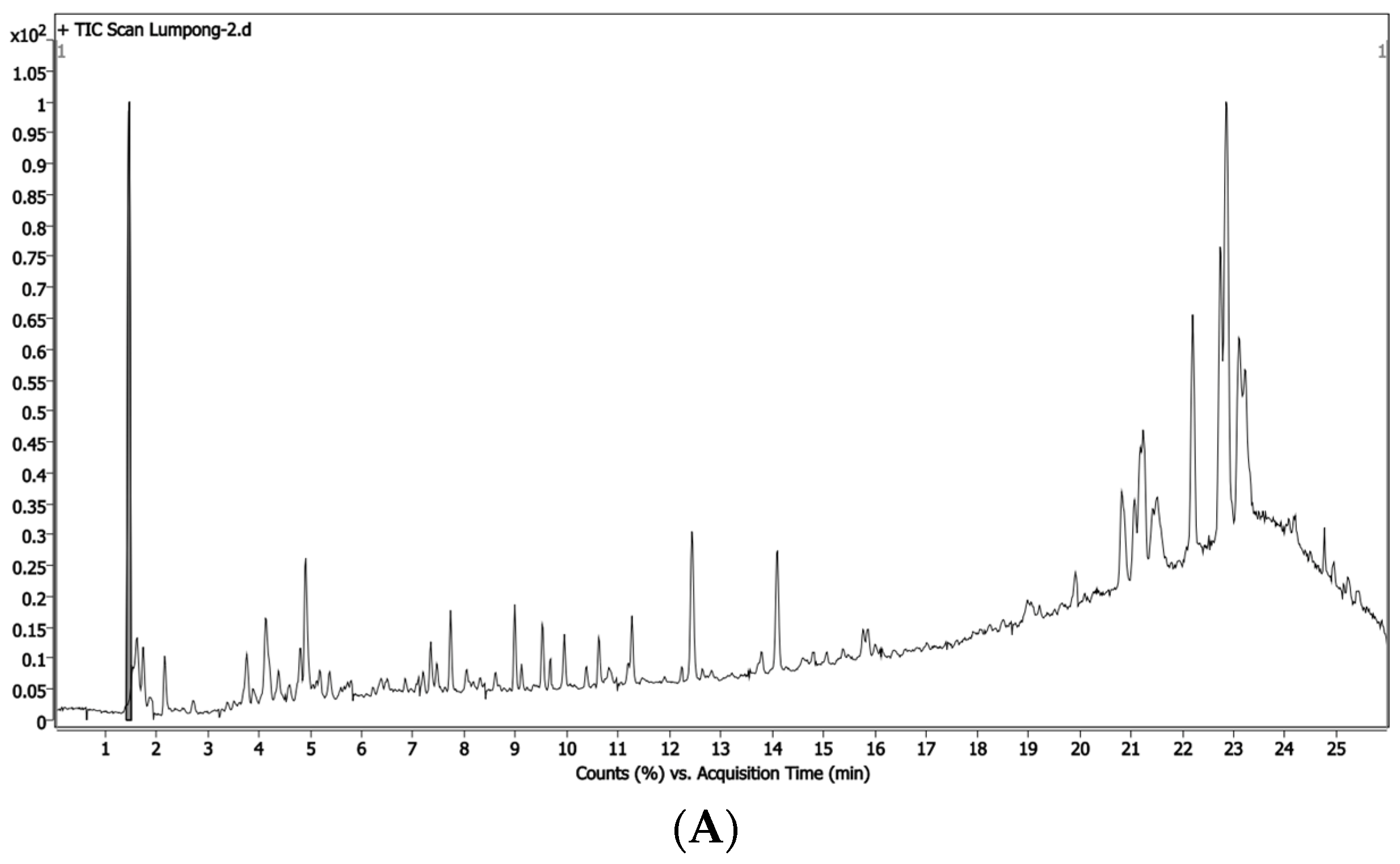 Plants 12 02546 g001a Plants 12 02546 g001a