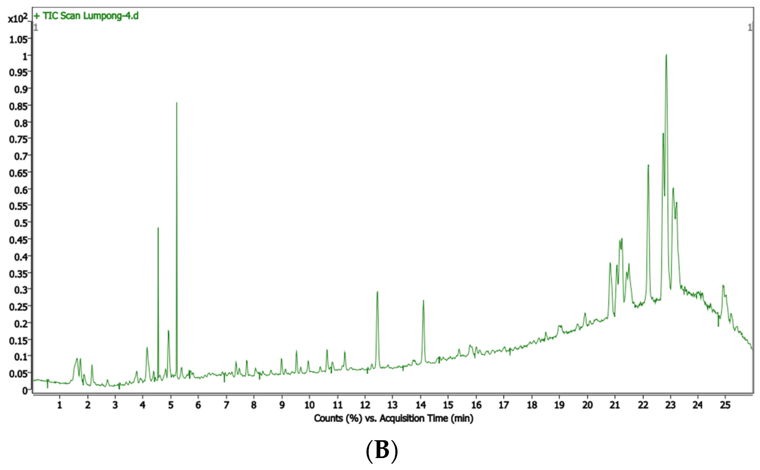 Plants 12 02546 g001b Plants 12 02546 g001b